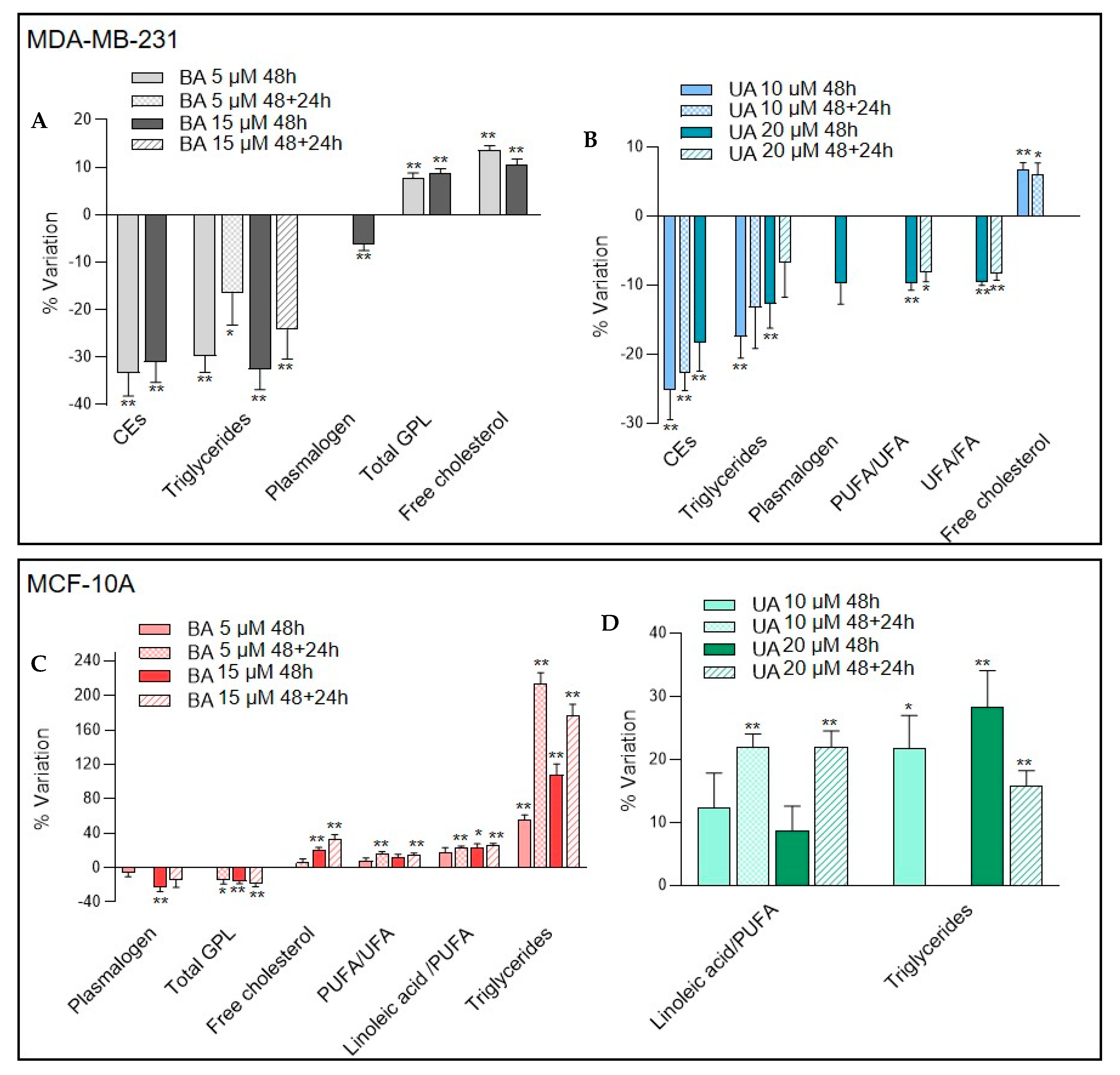 Biomolecules 10 01163 g005 Biomolecules 10 01163 g005