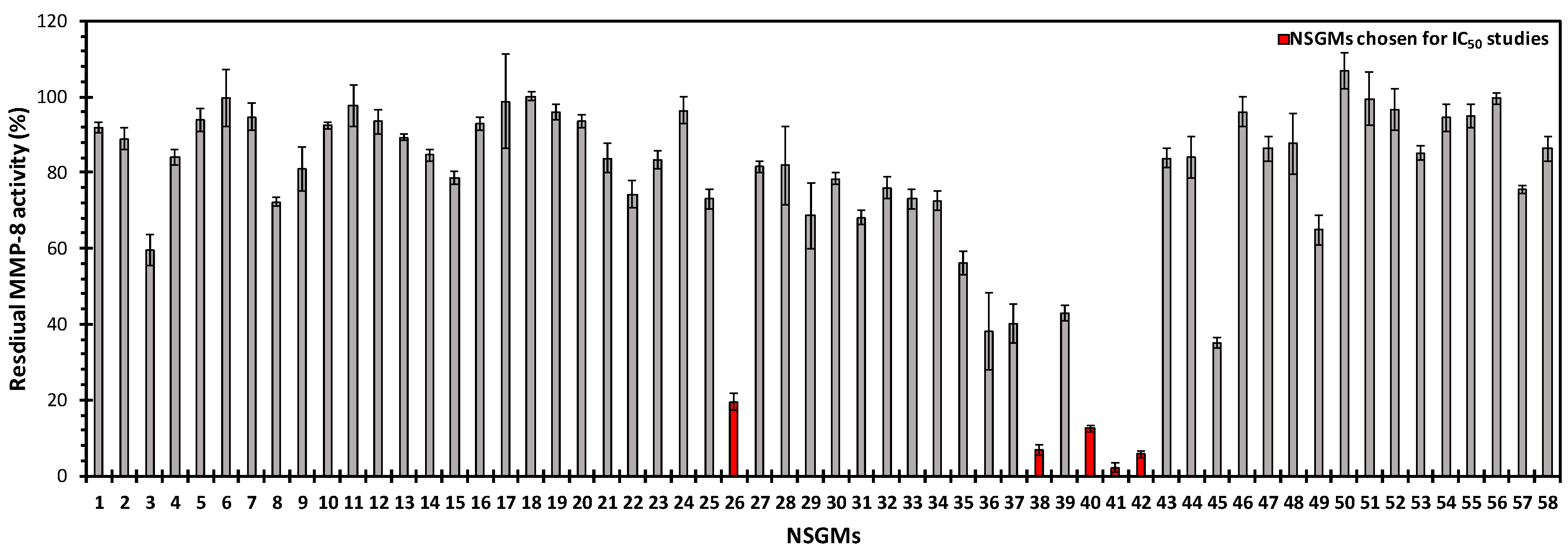 Biomolecules 10 01166 g003 Biomolecules 10 01166 g003
