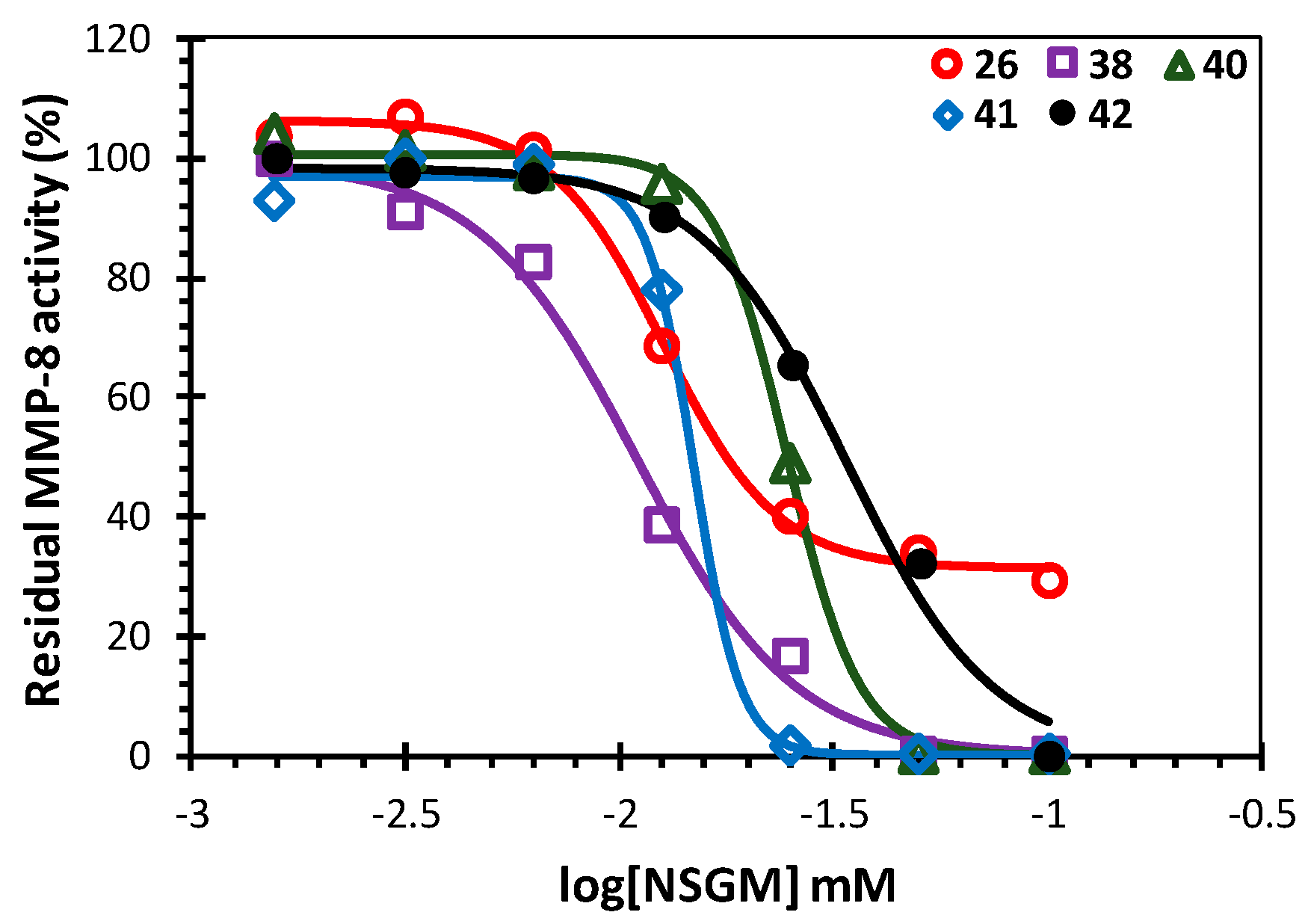 Biomolecules 10 01166 g004 Biomolecules 10 01166 g004