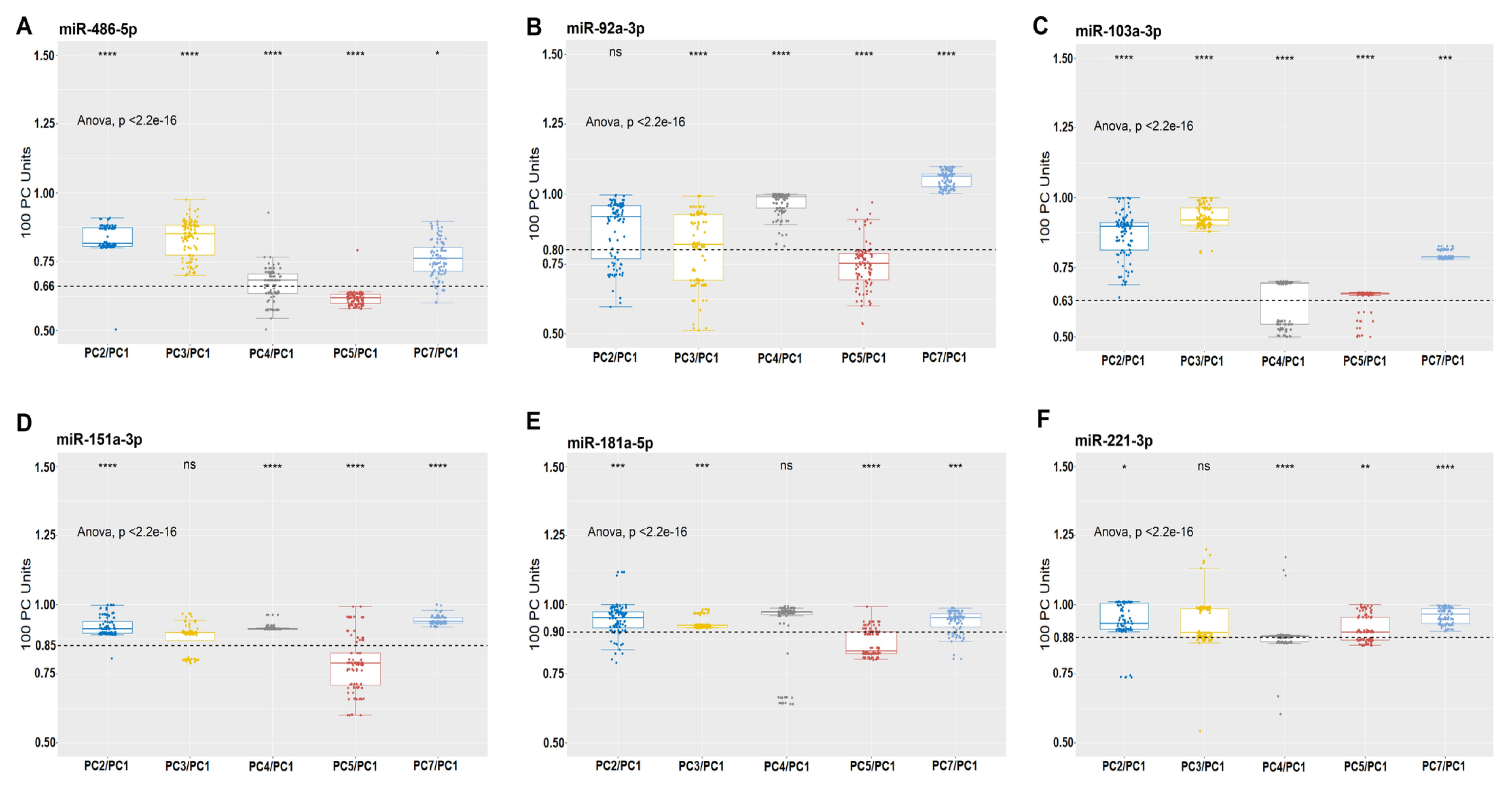 Biomolecules 10 01173 g003
