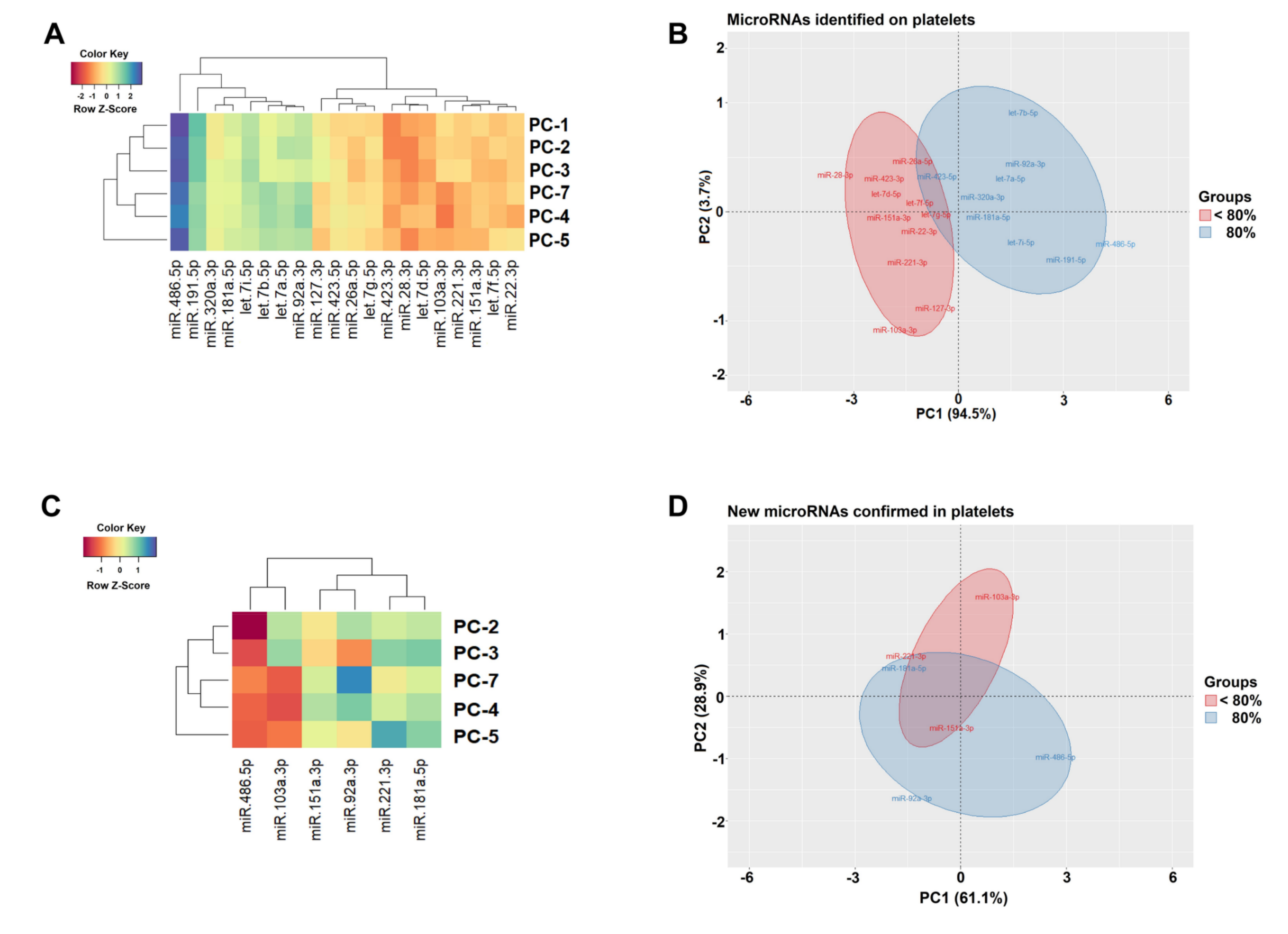 Biomolecules 10 01173 g004