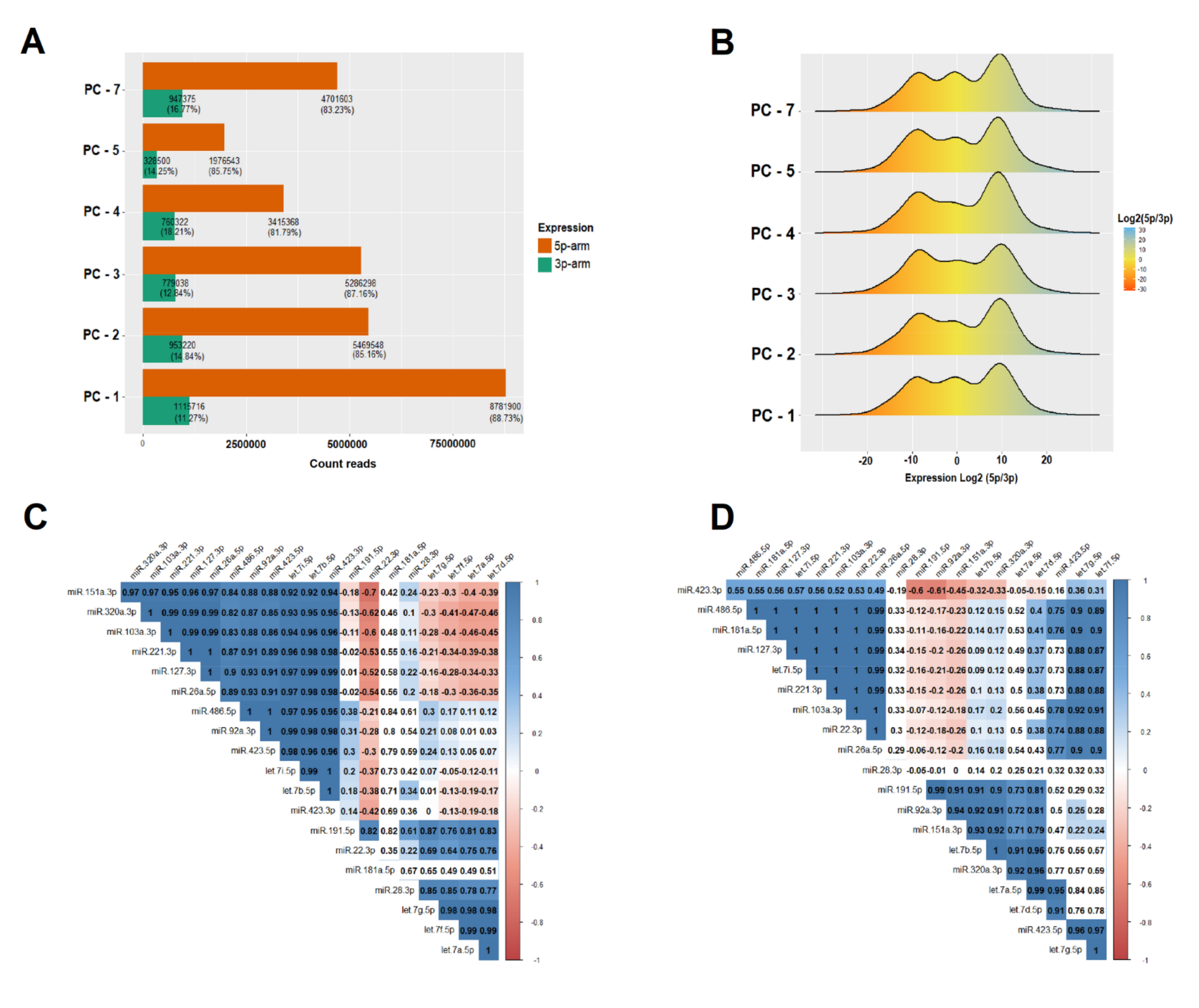 Biomolecules 10 01173 g005