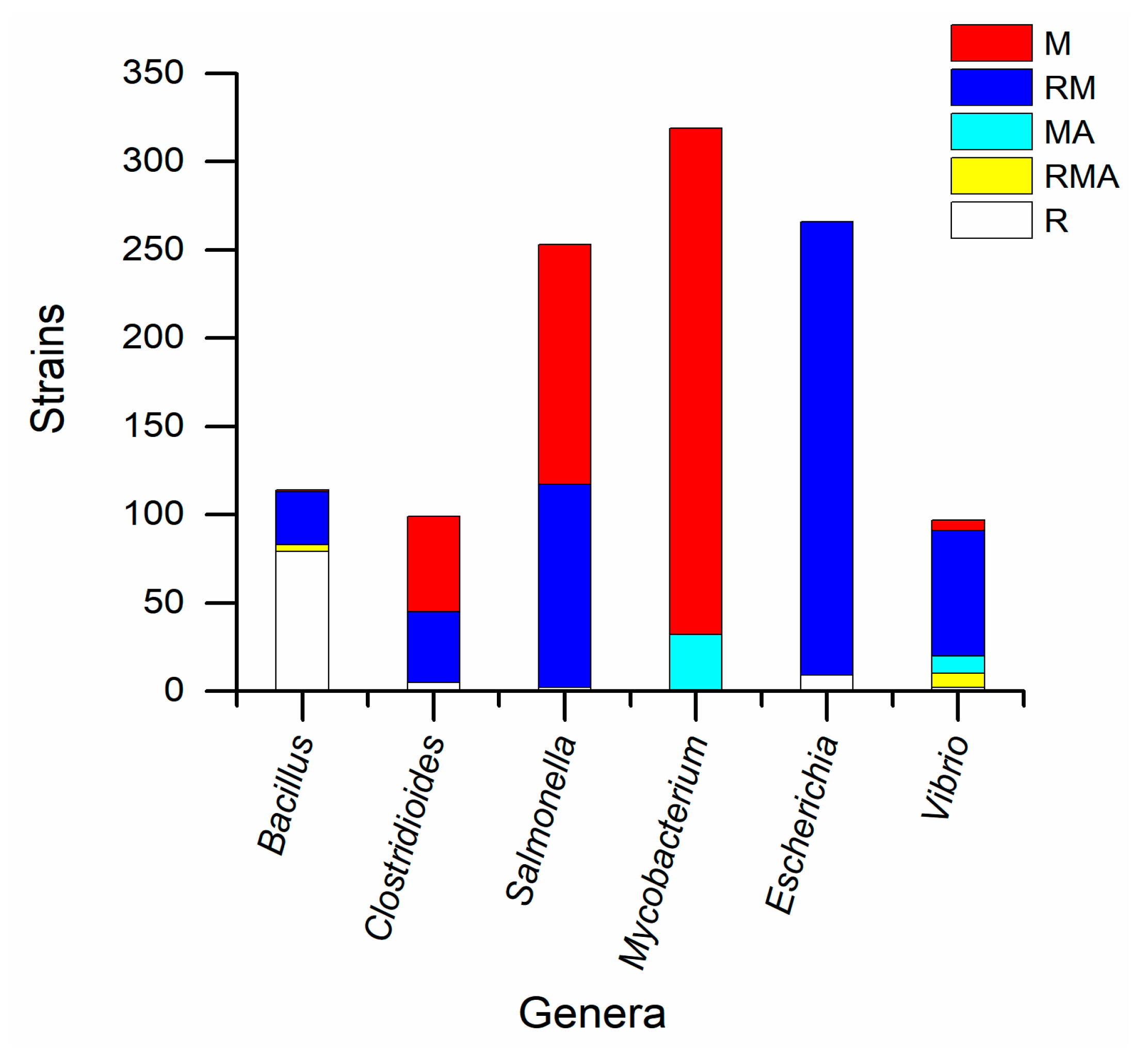 Biomolecules 10 01175 g003 Biomolecules 10 01175 g003