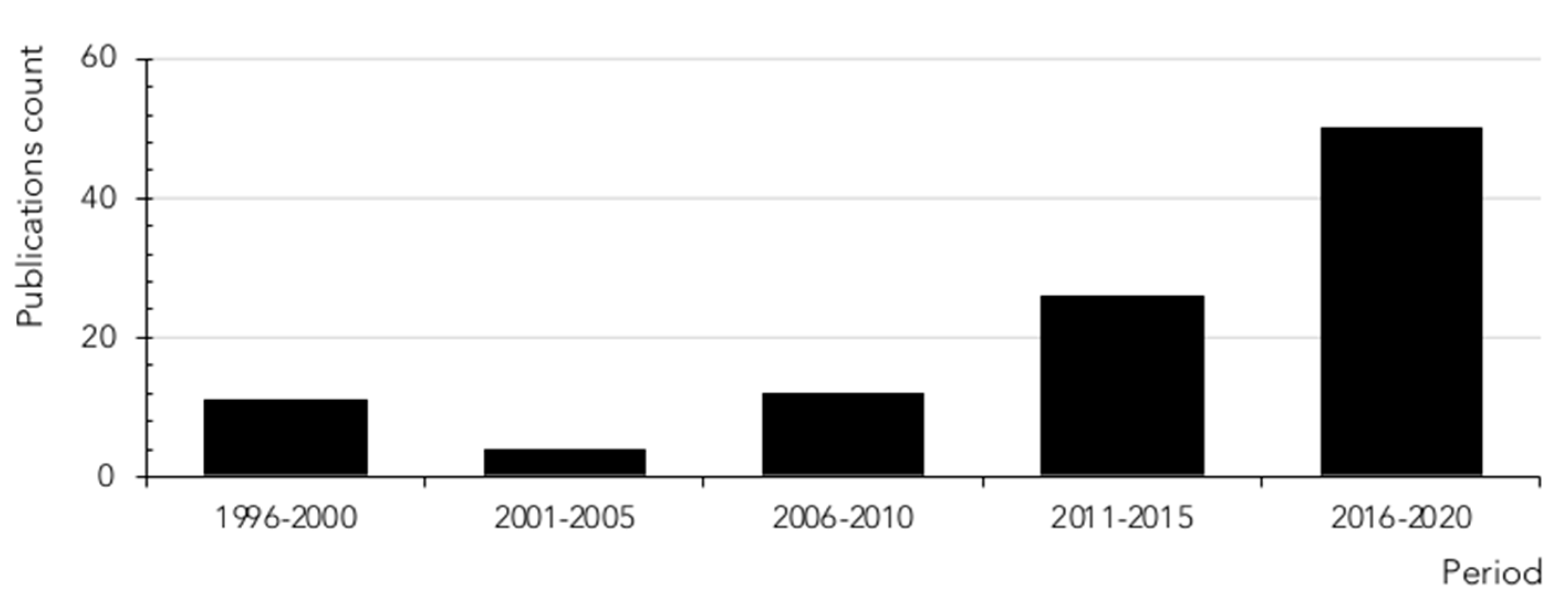 Biomolecules 10 01181 g005