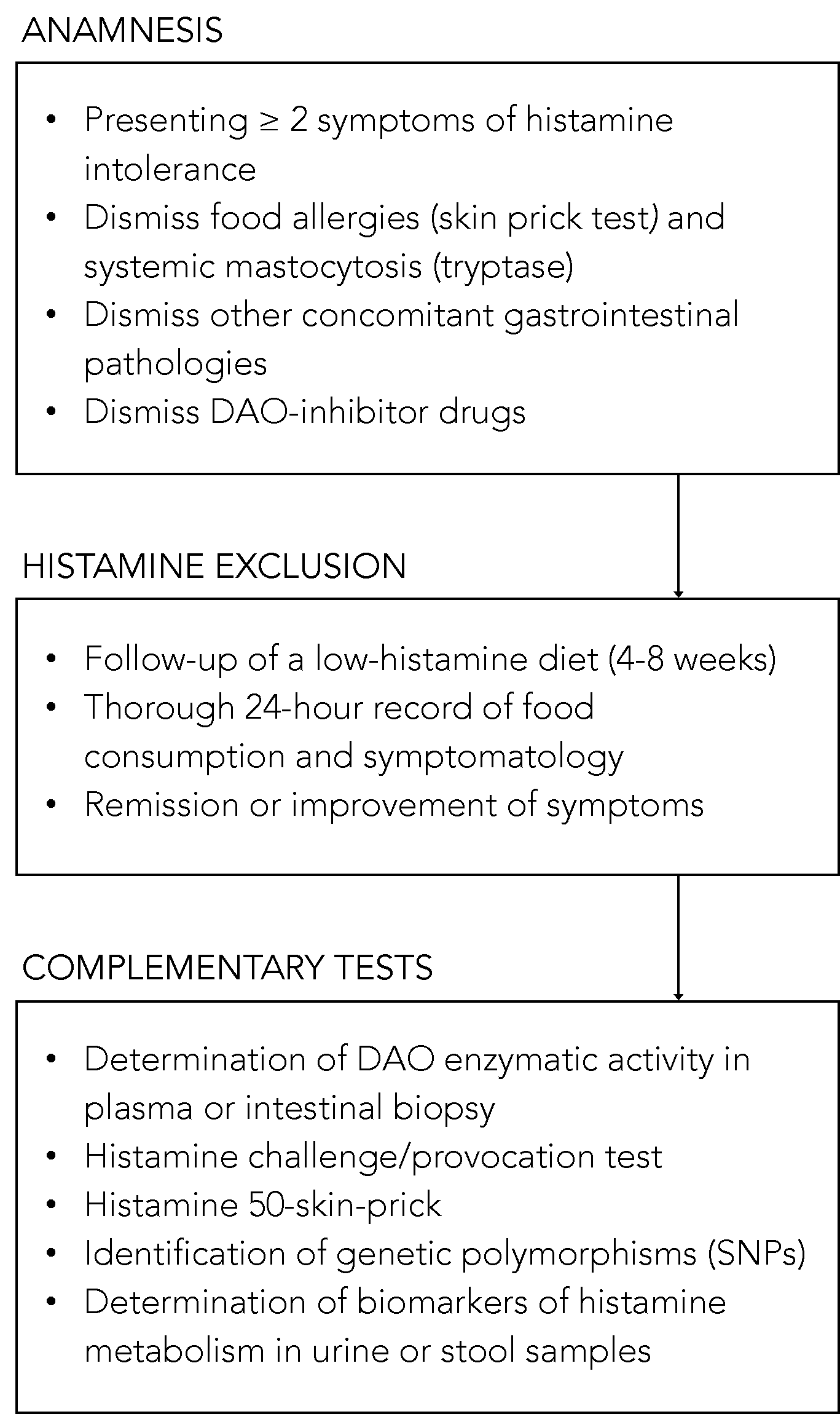 Biomolecules 10 01181 g007