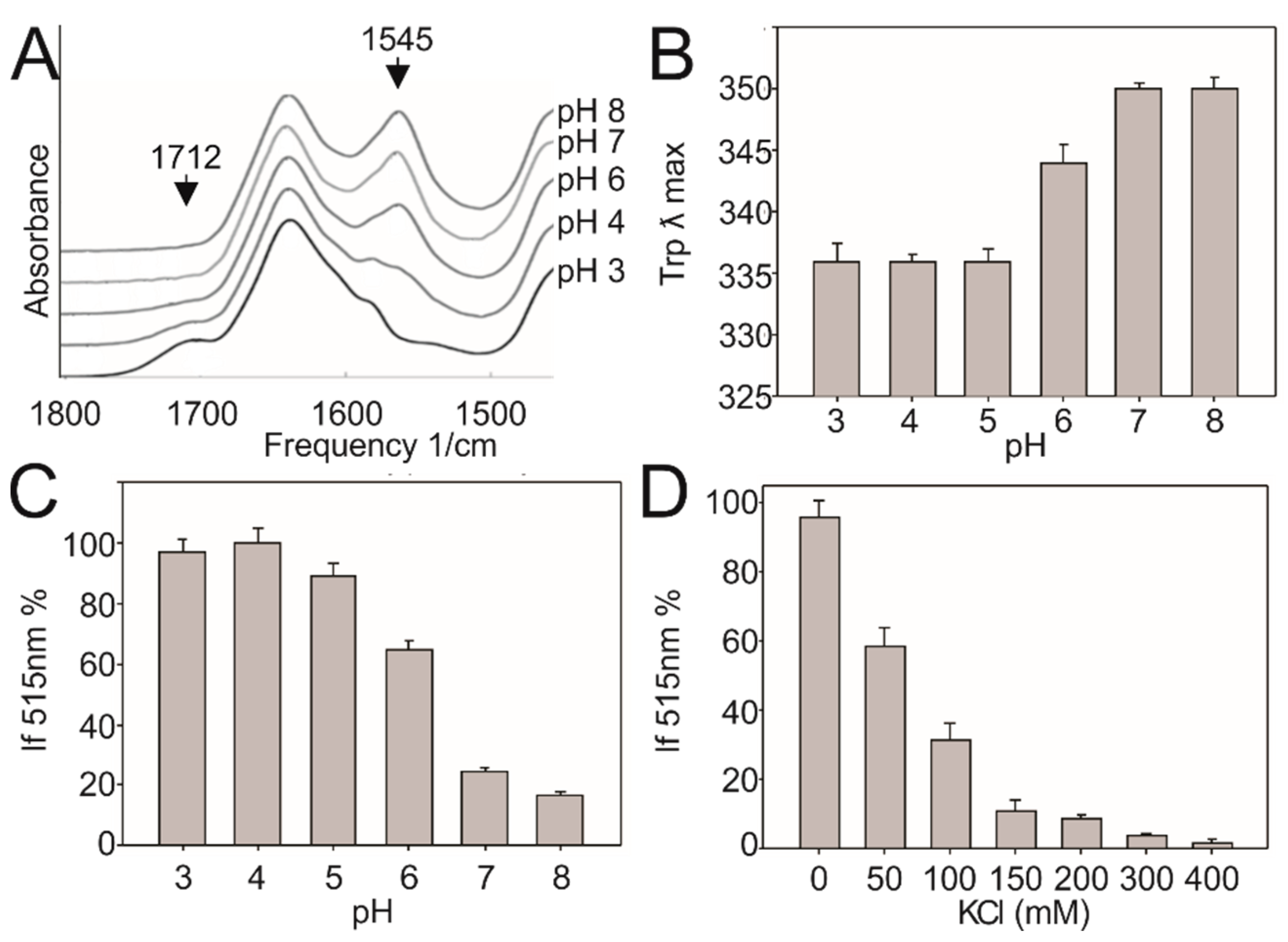 Biomolecules 10 01183 g004 Biomolecules 10 01183 g004