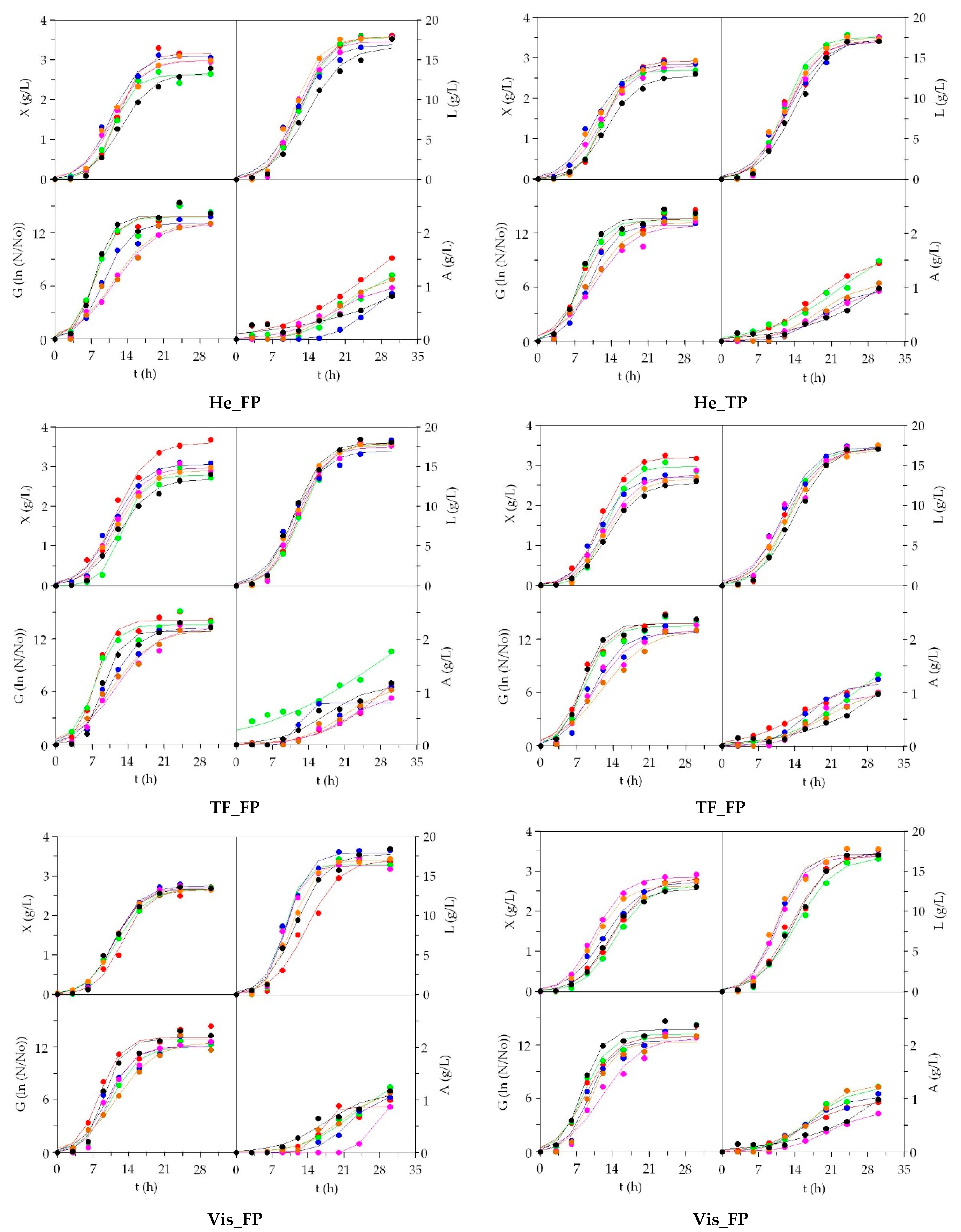 Biomolecules 10 01184 g002 Biomolecules 10 01184 g002