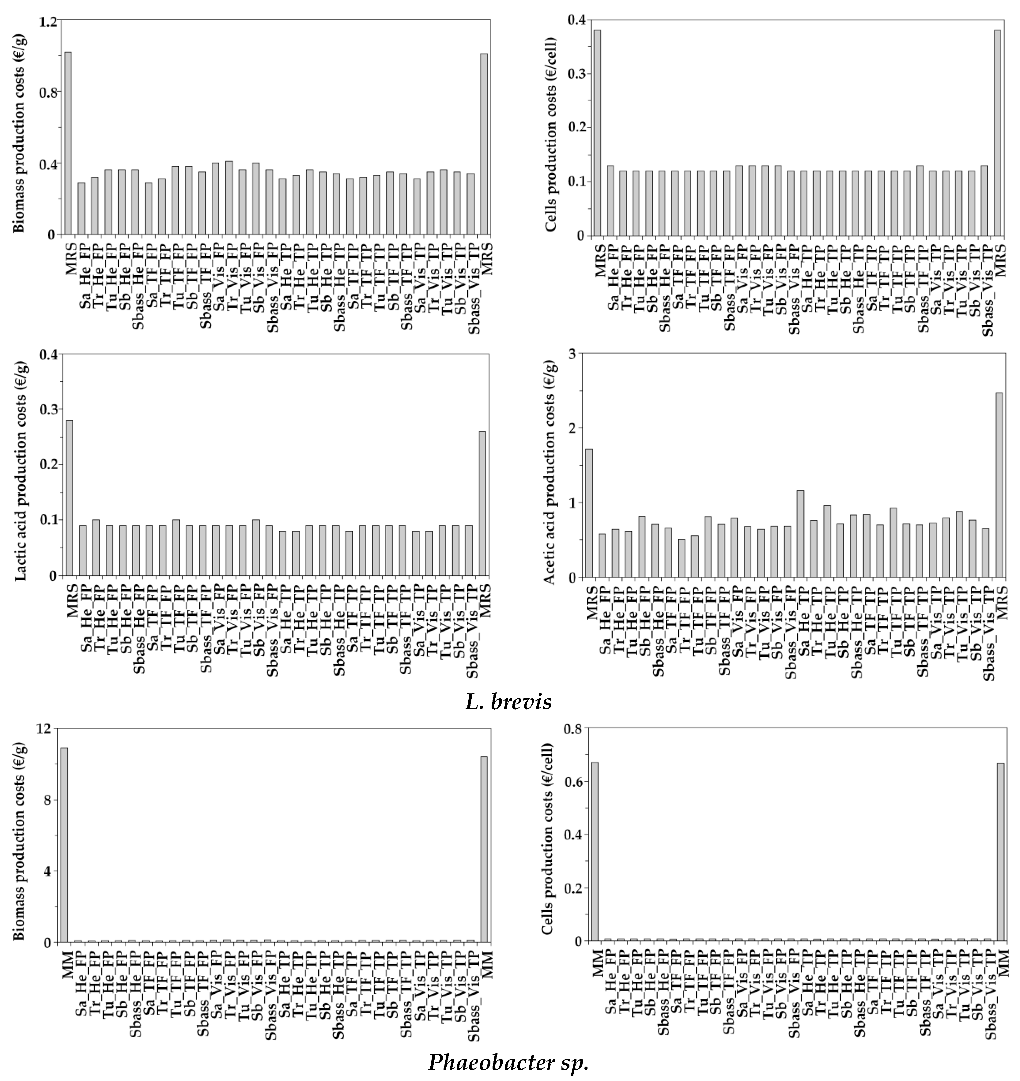 Biomolecules 10 01184 g005 Biomolecules 10 01184 g005