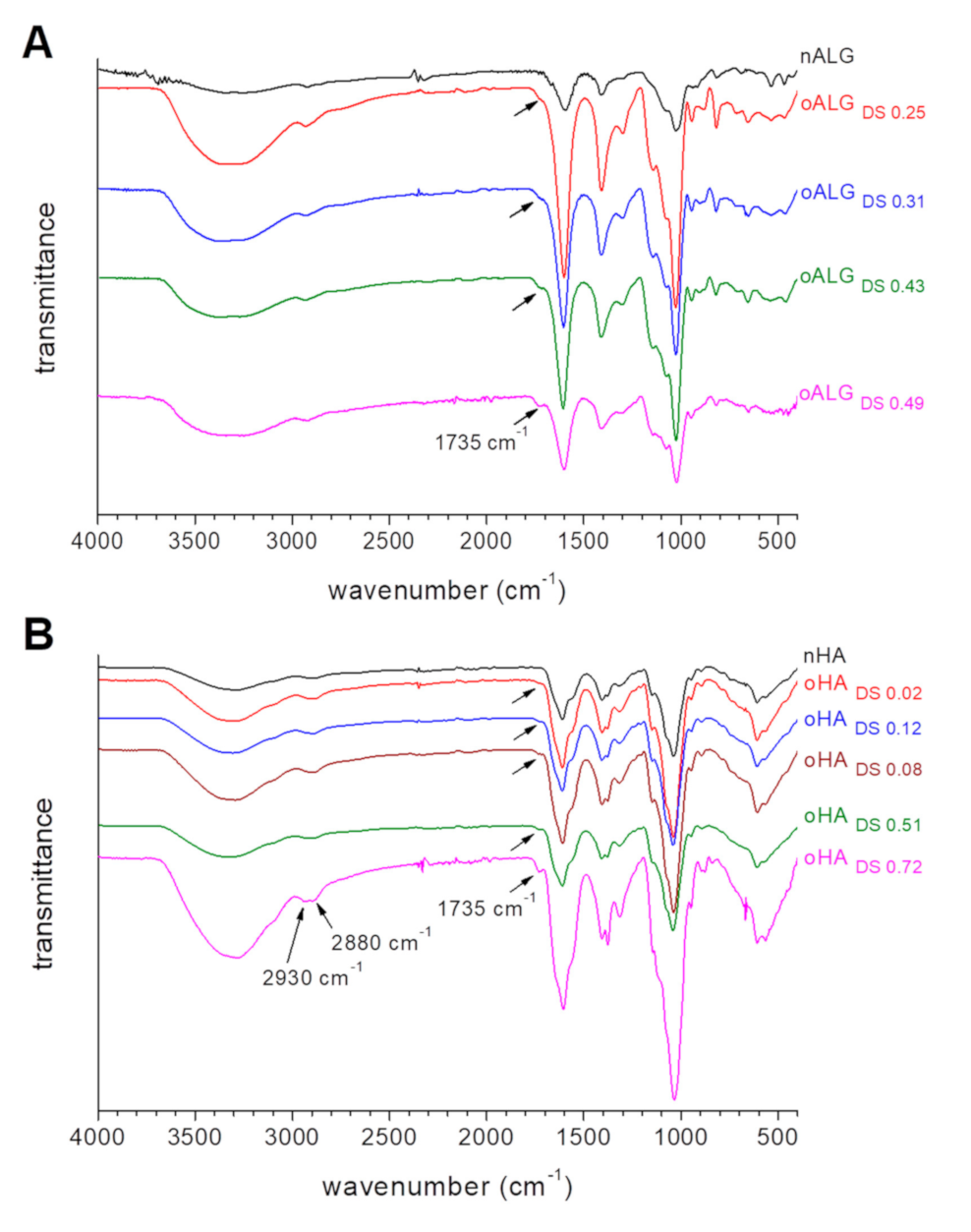 Biomolecules 10 01185 g002