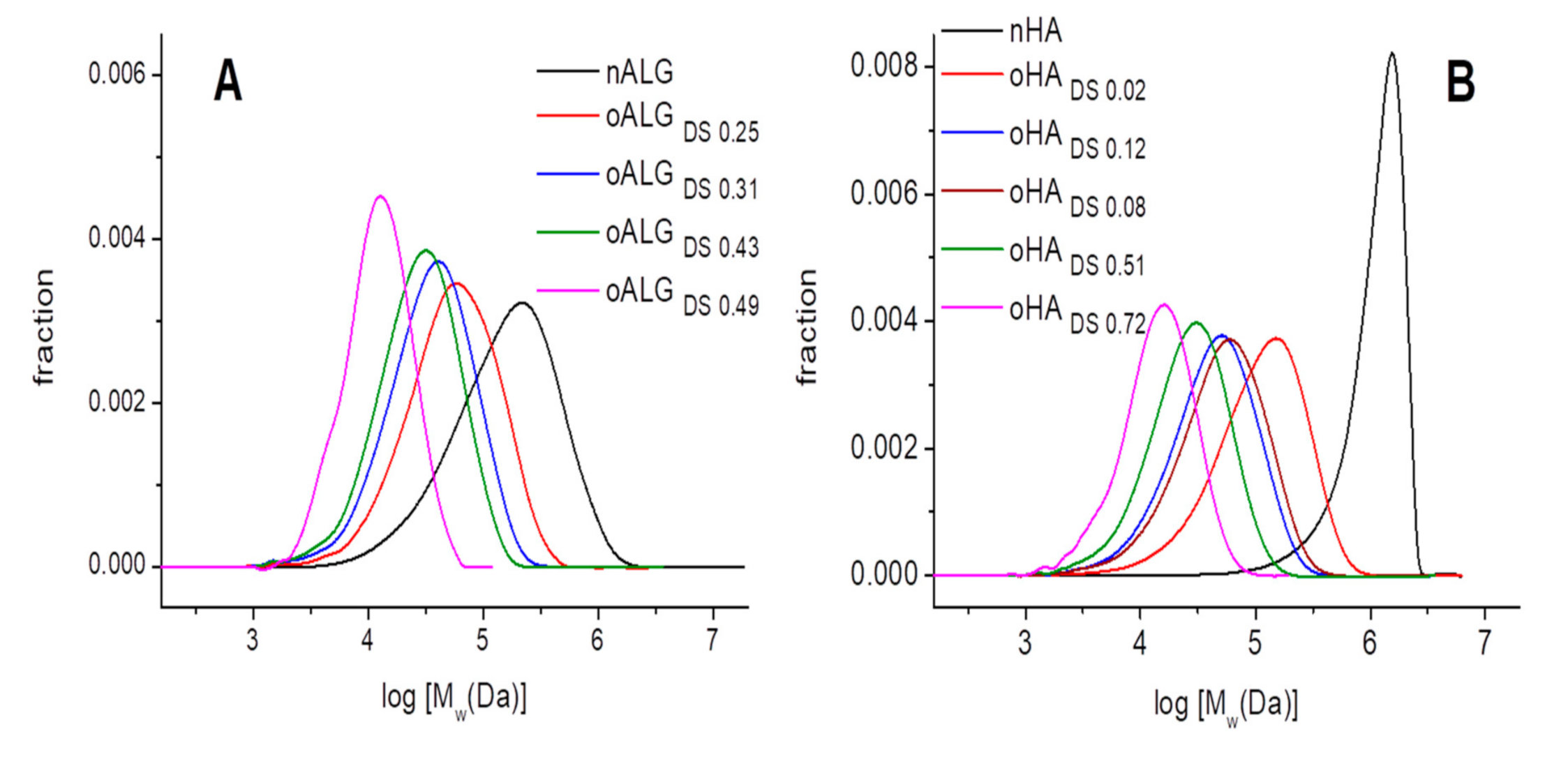 Biomolecules 10 01185 g003