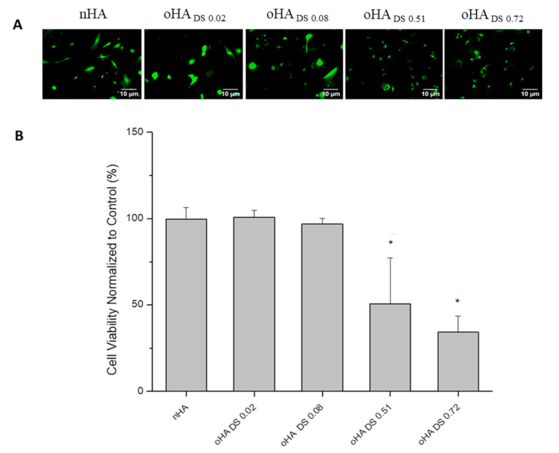 Biomolecules 10 01185 g005