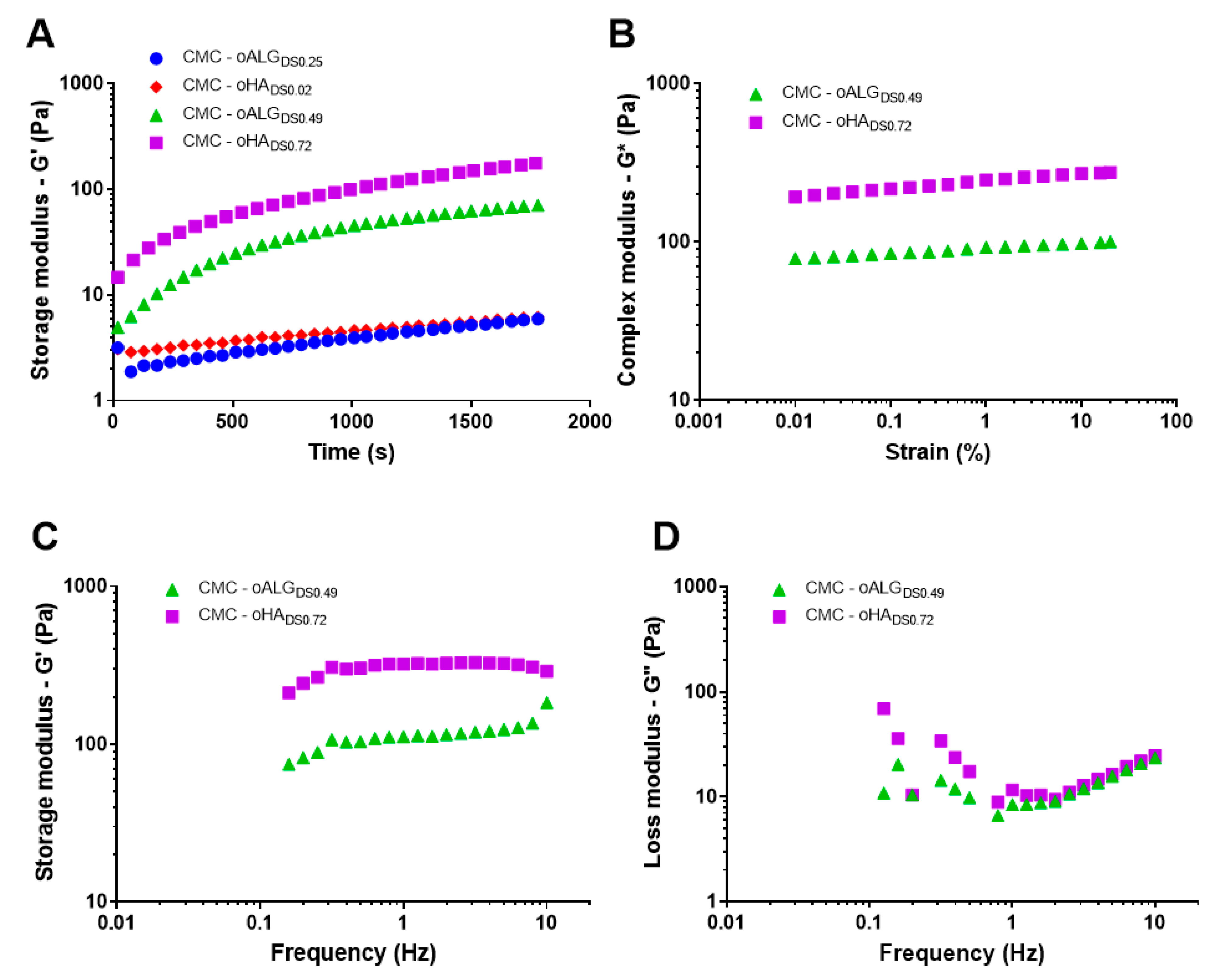 Biomolecules 10 01185 g006