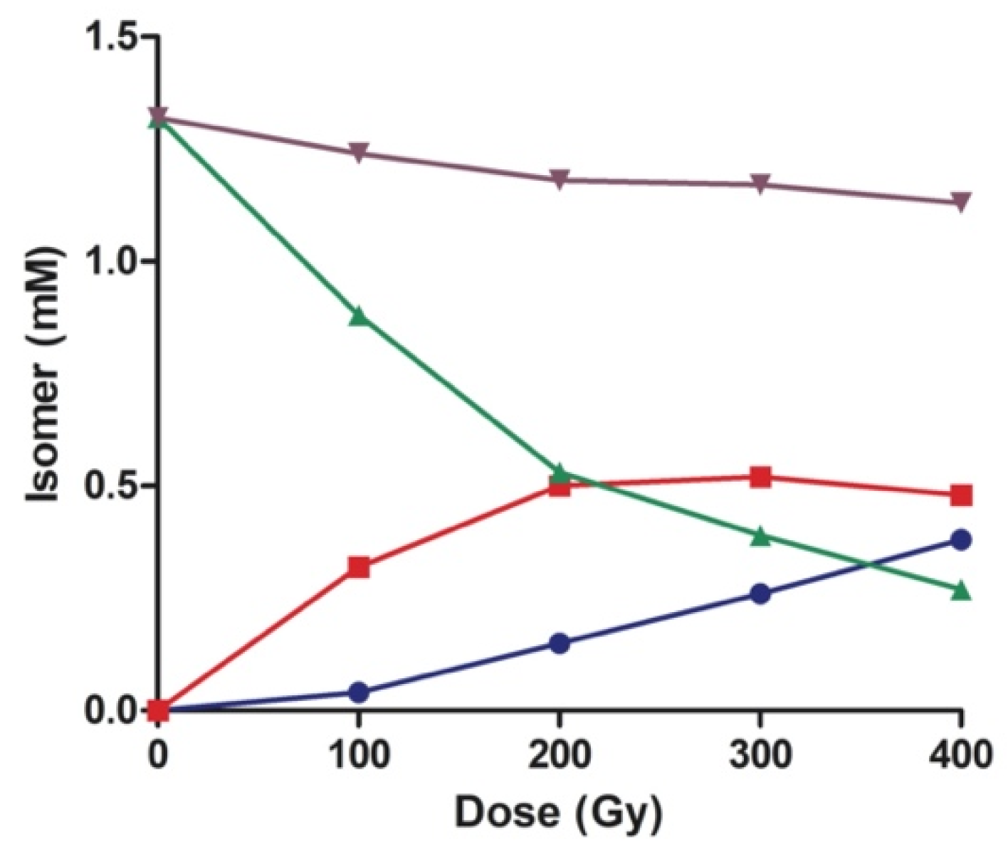 Biomolecules 10 01189 g004