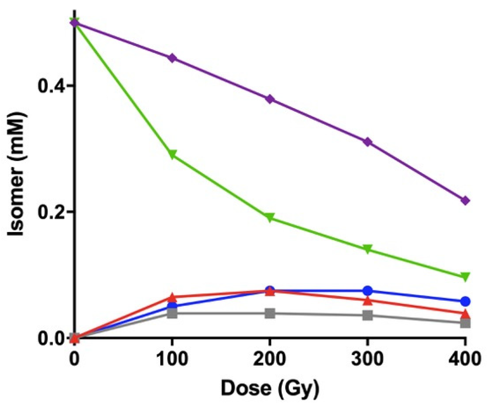 Biomolecules 10 01189 g005