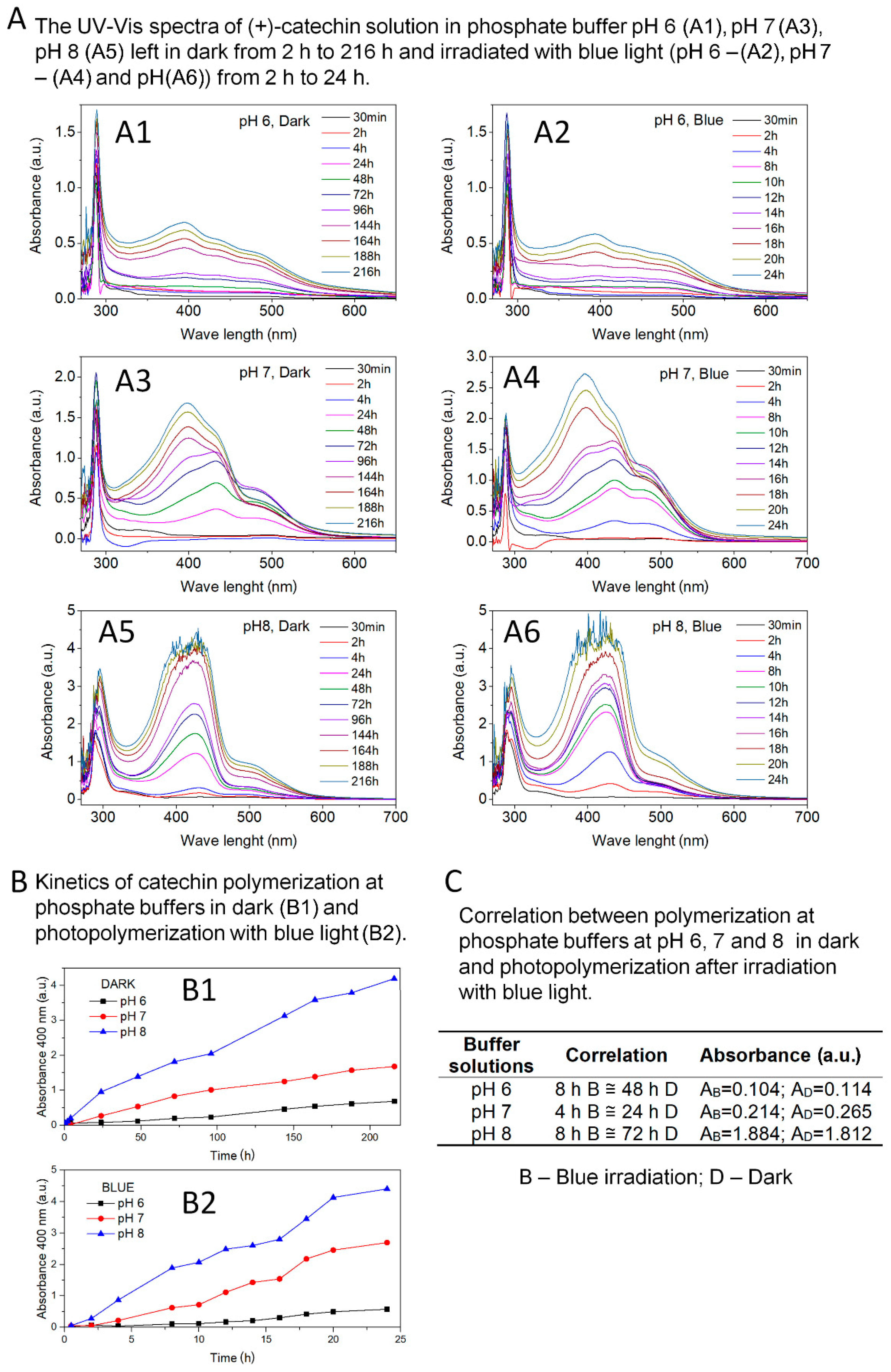 Biomolecules 10 01191 g001