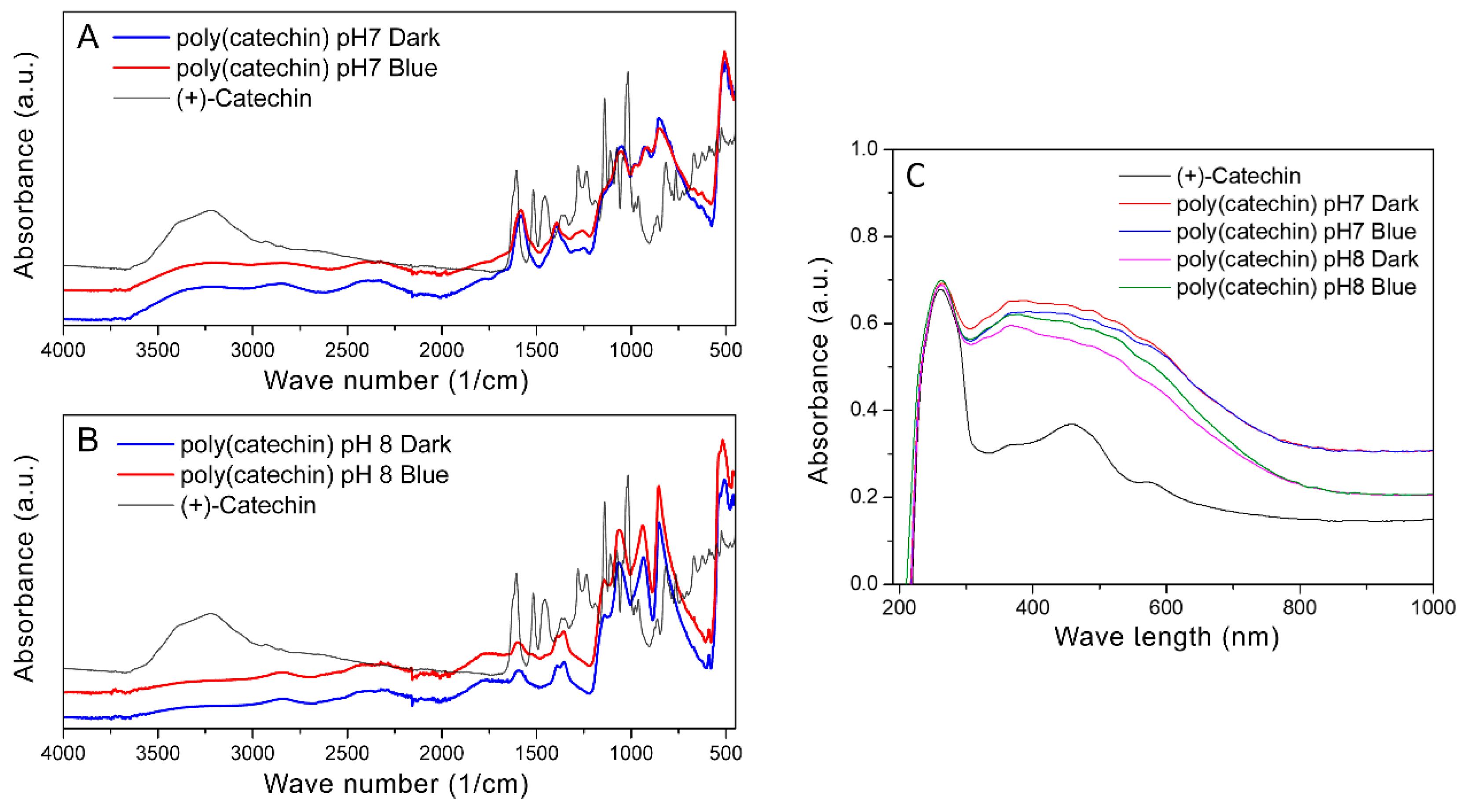 Biomolecules 10 01191 g003