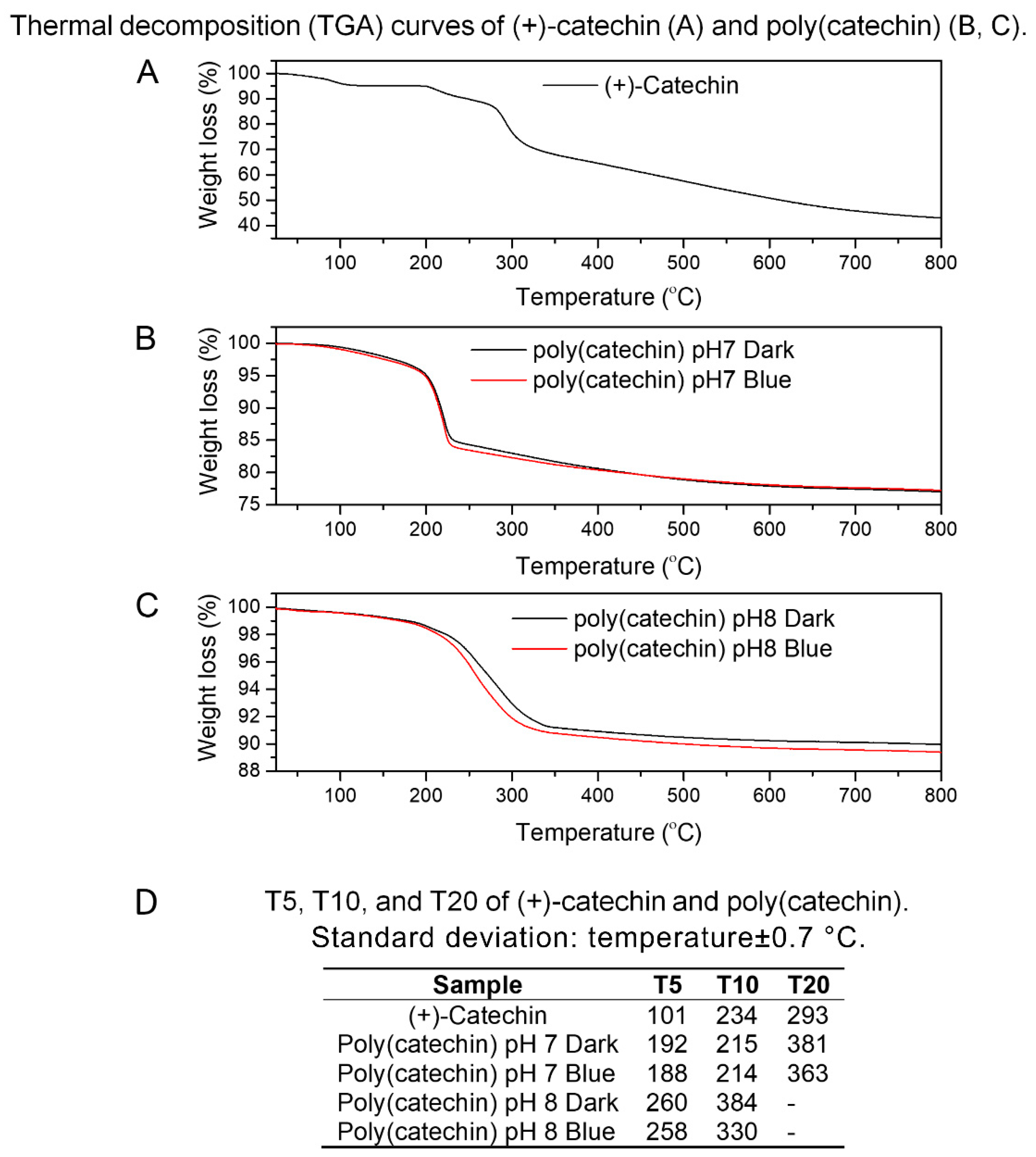 Biomolecules 10 01191 g004