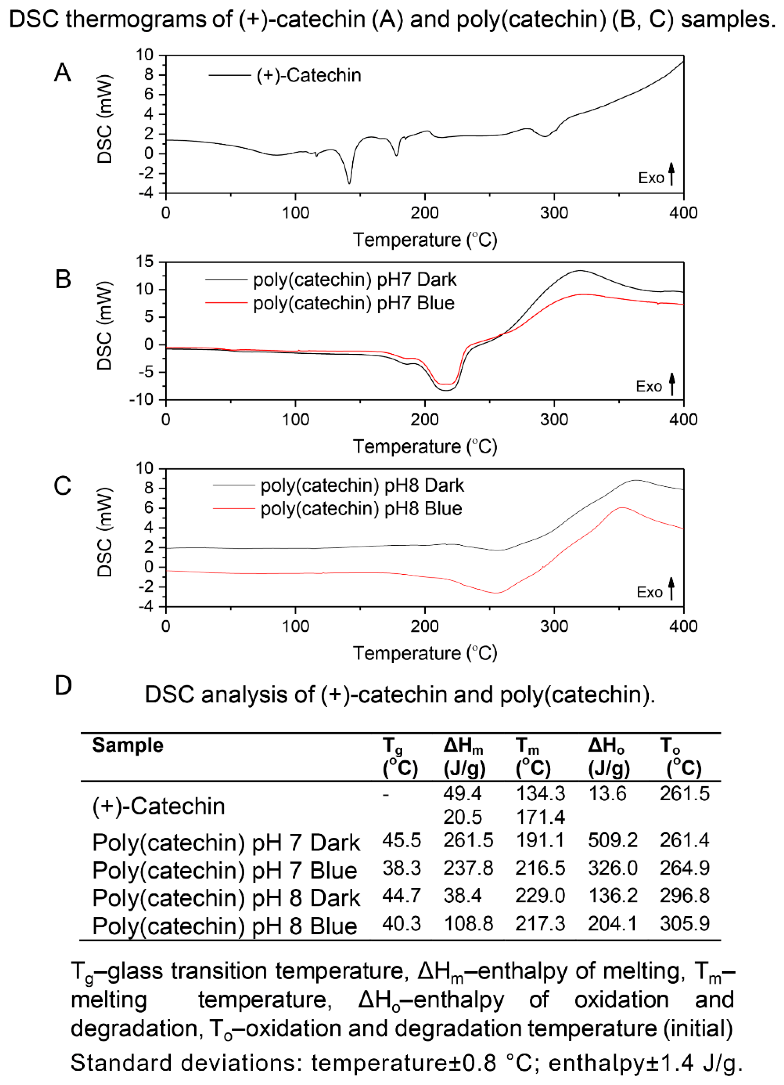Biomolecules 10 01191 g005