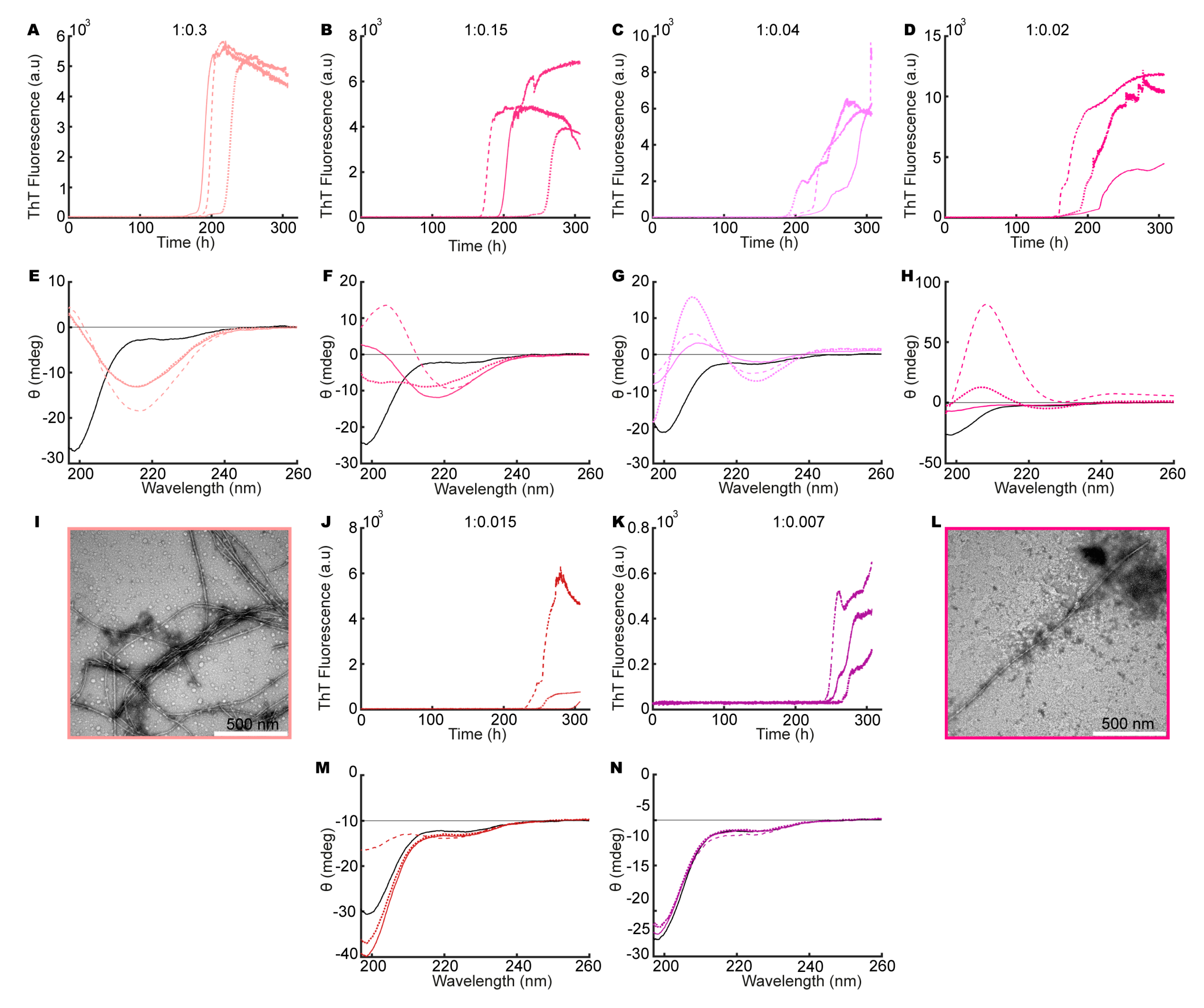 Biomolecules 10 01192 g003