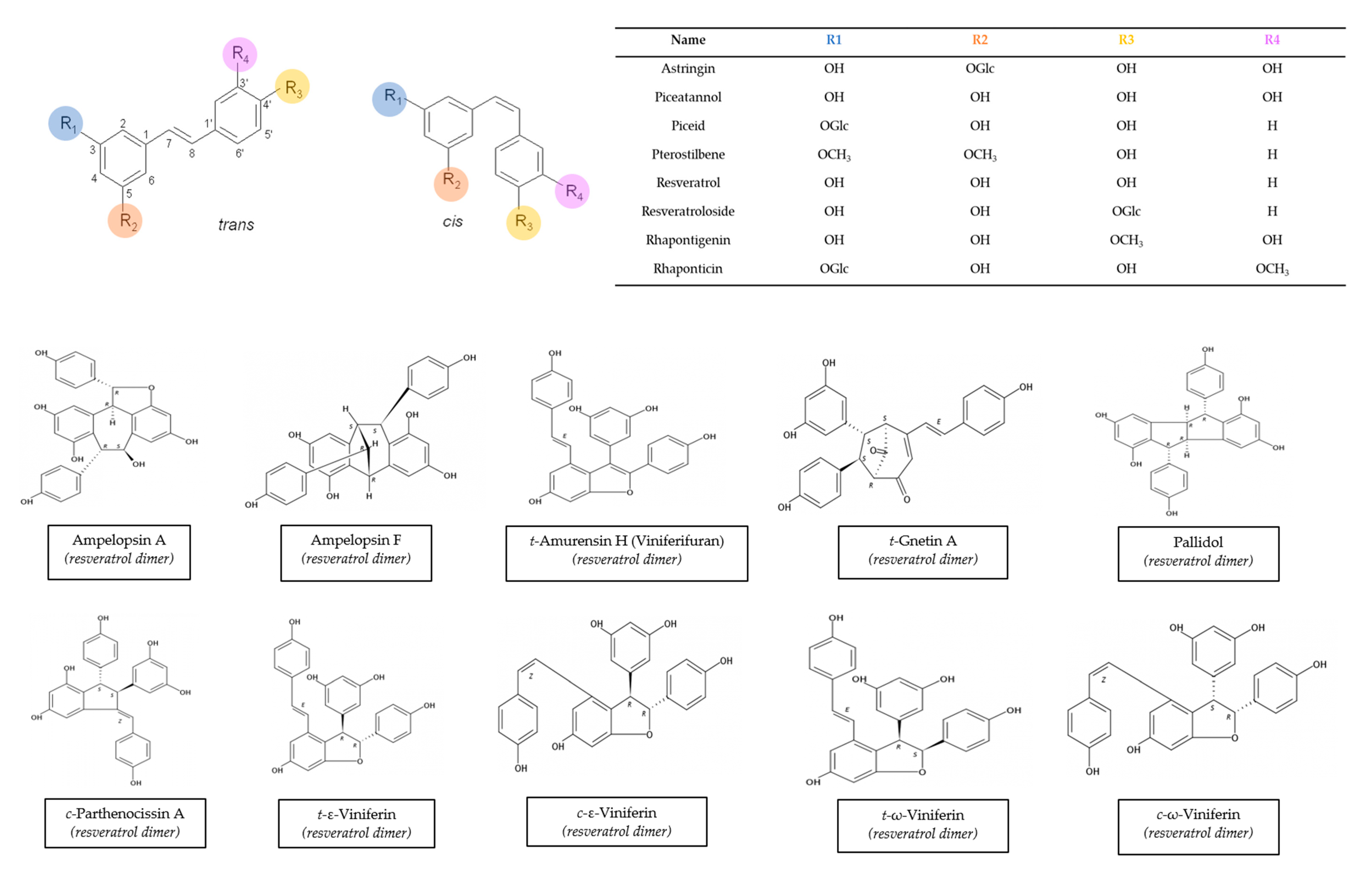 Biomolecules 10 01195 g001a Biomolecules 10 01195 g001a