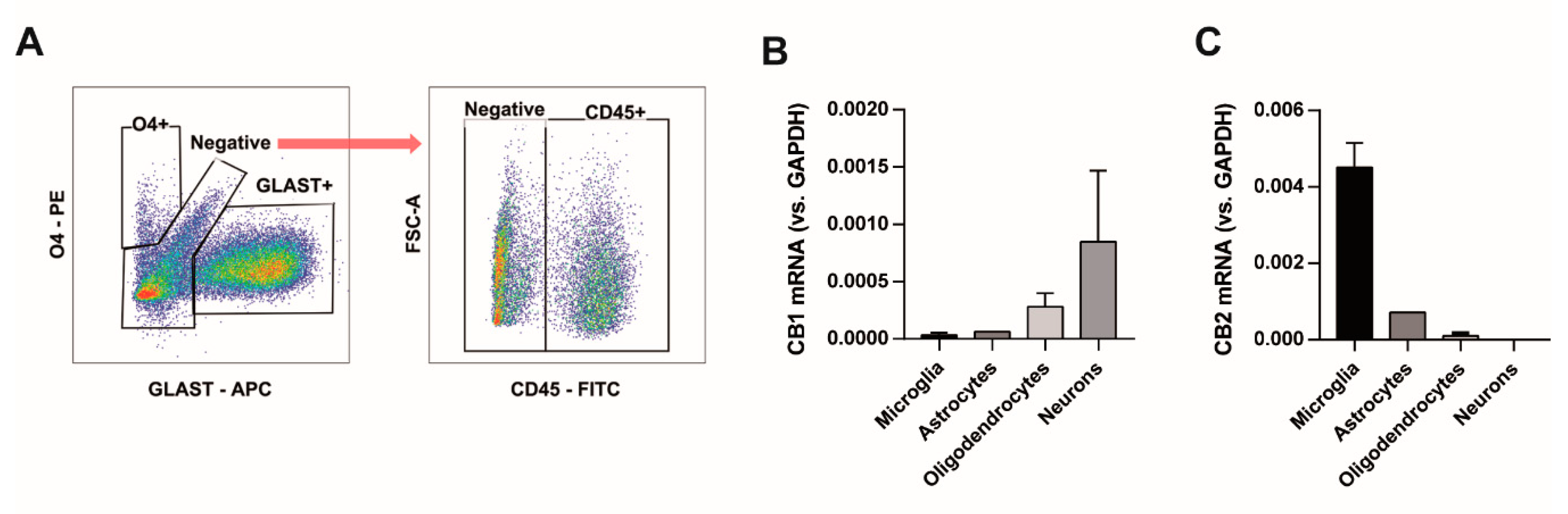 Biomolecules 10 01198 g005 Biomolecules 10 01198 g005