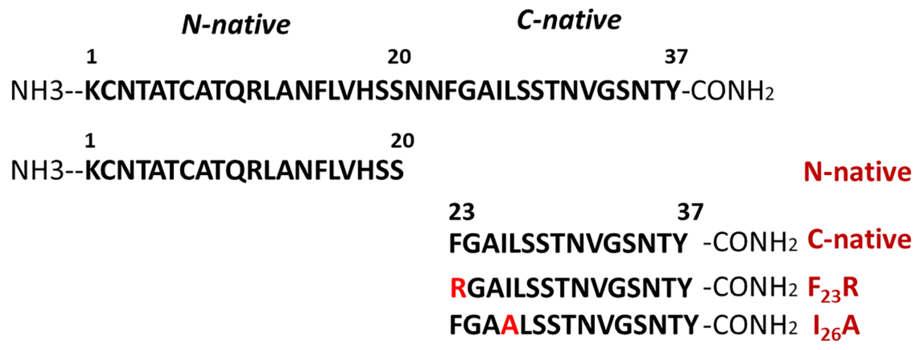 Biomolecules 10 01201 g001