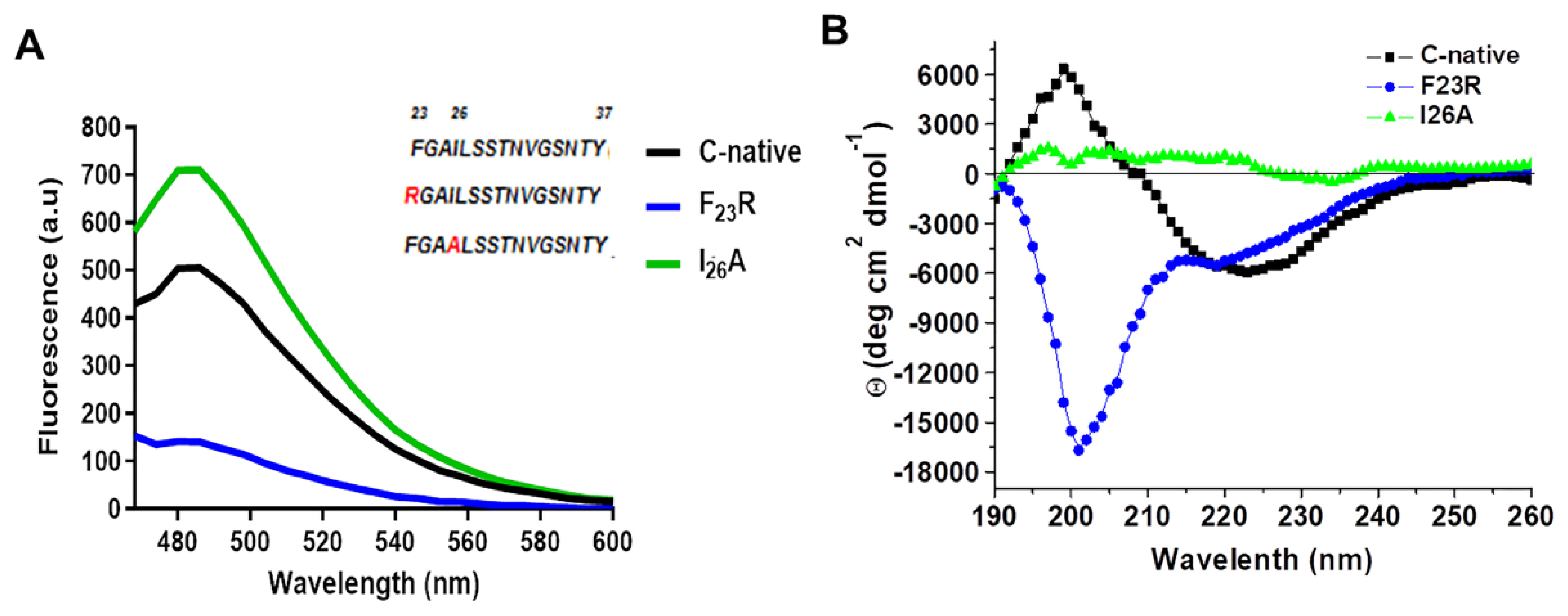 Biomolecules 10 01201 g002