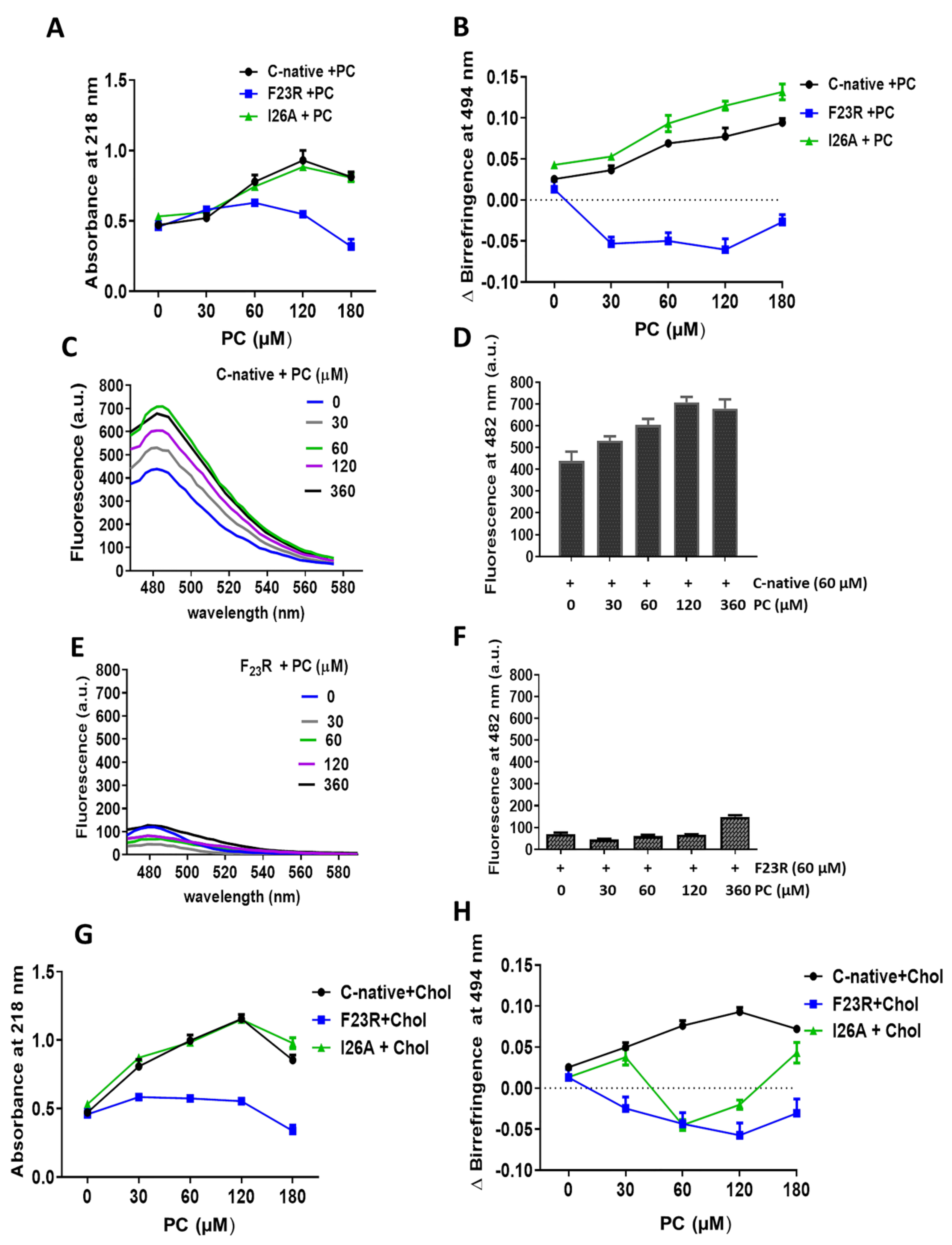 Biomolecules 10 01201 g003