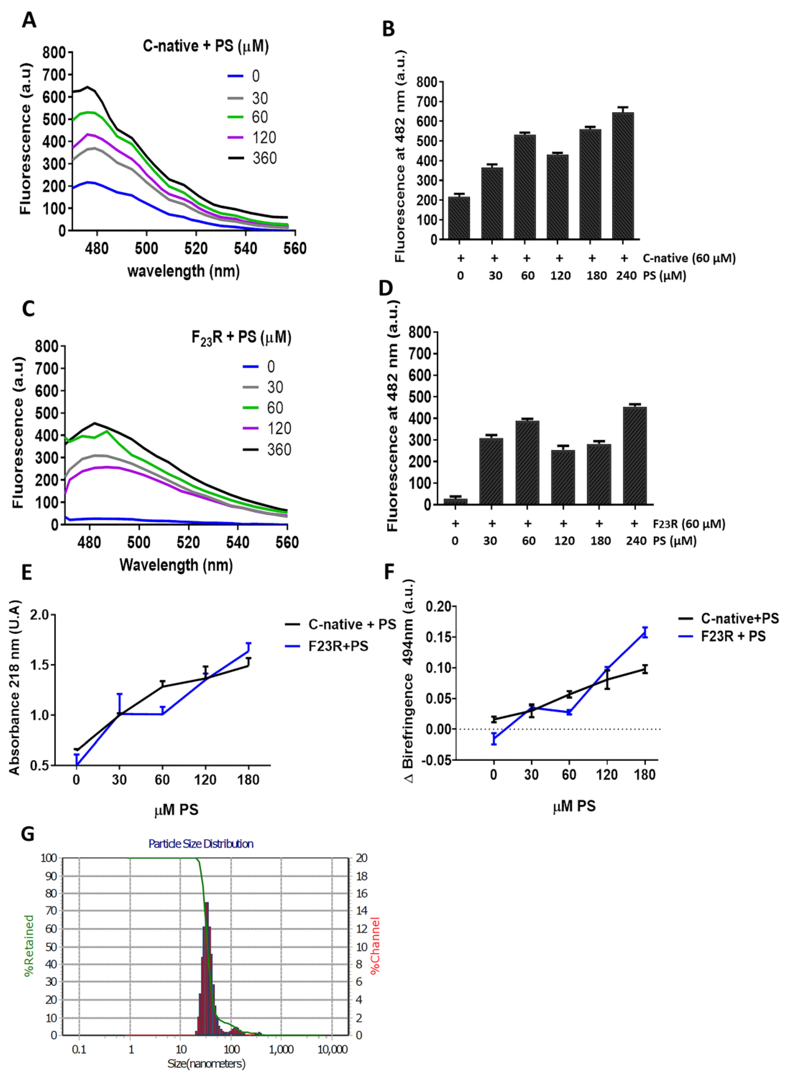 Biomolecules 10 01201 g005