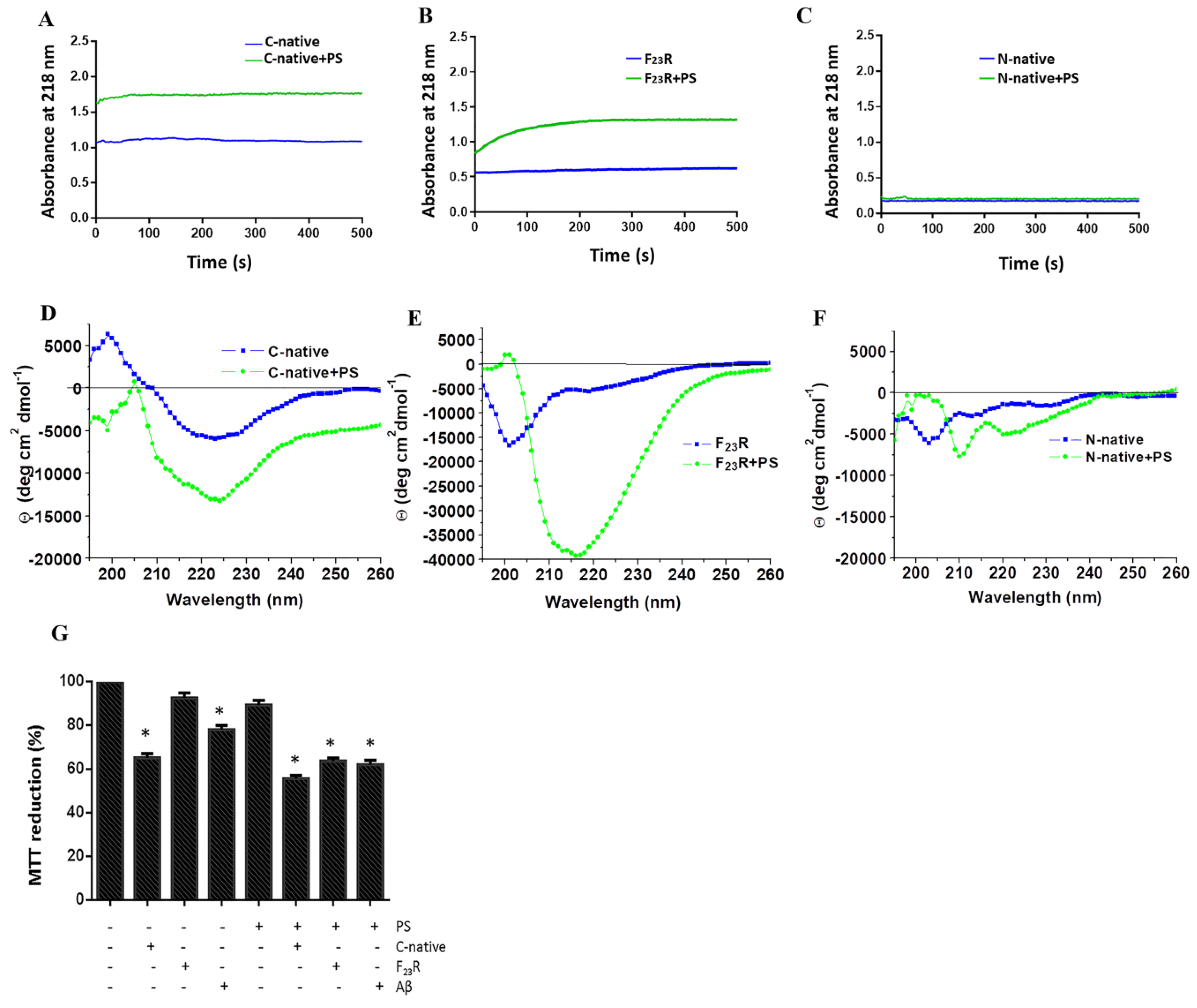Biomolecules 10 01201 g006