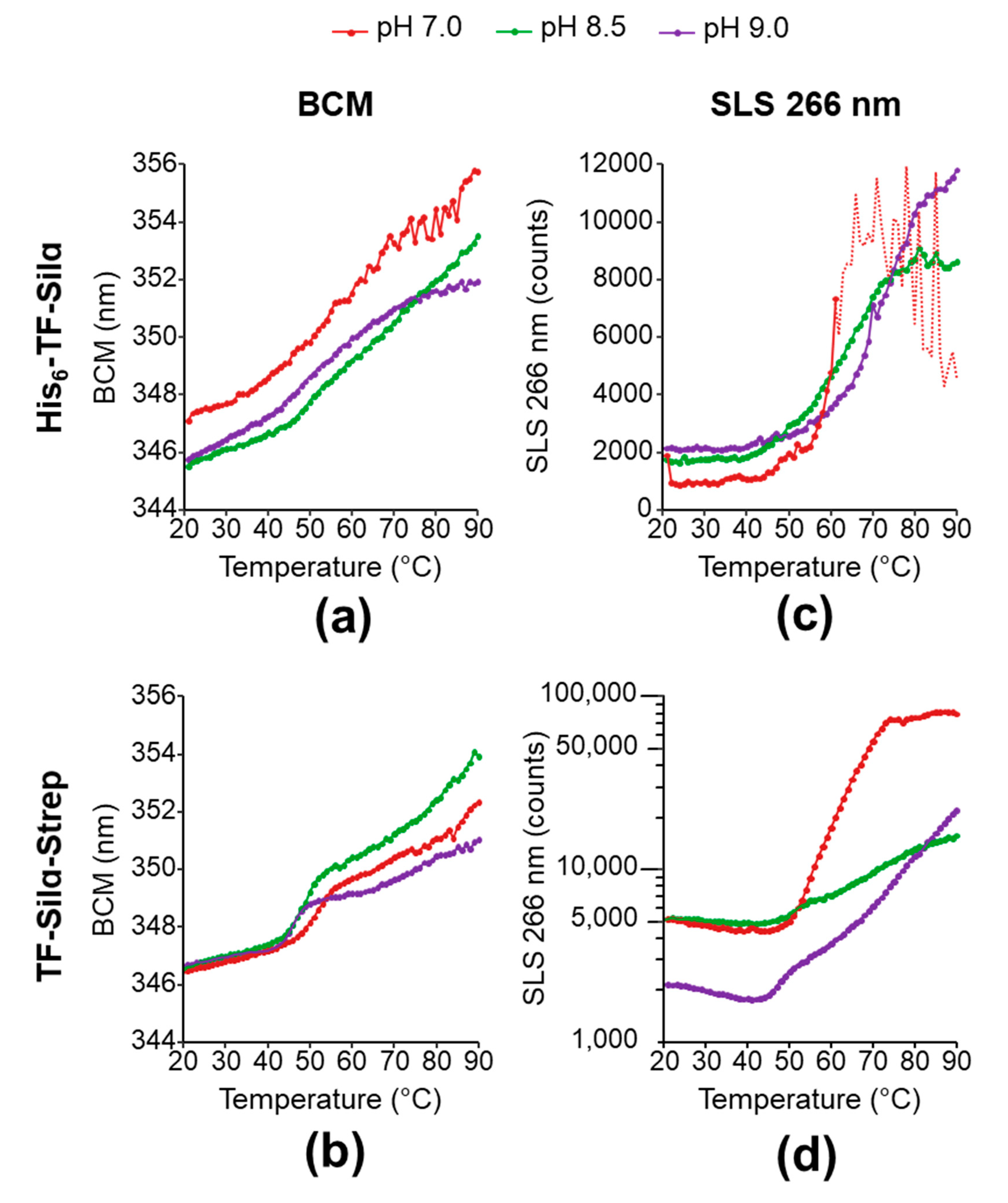 Biomolecules 10 01209 g005