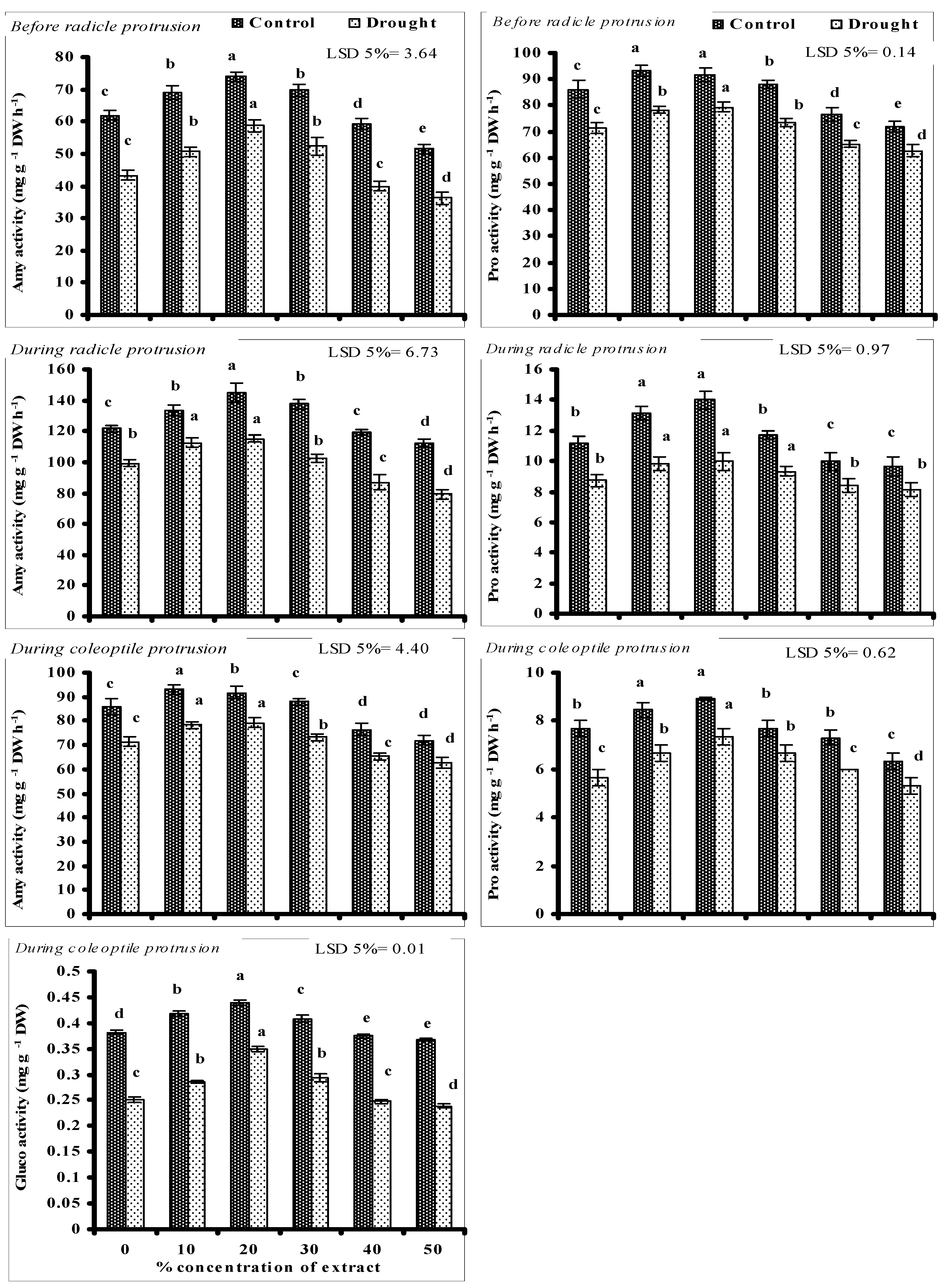 Biomolecules 10 01212 g001