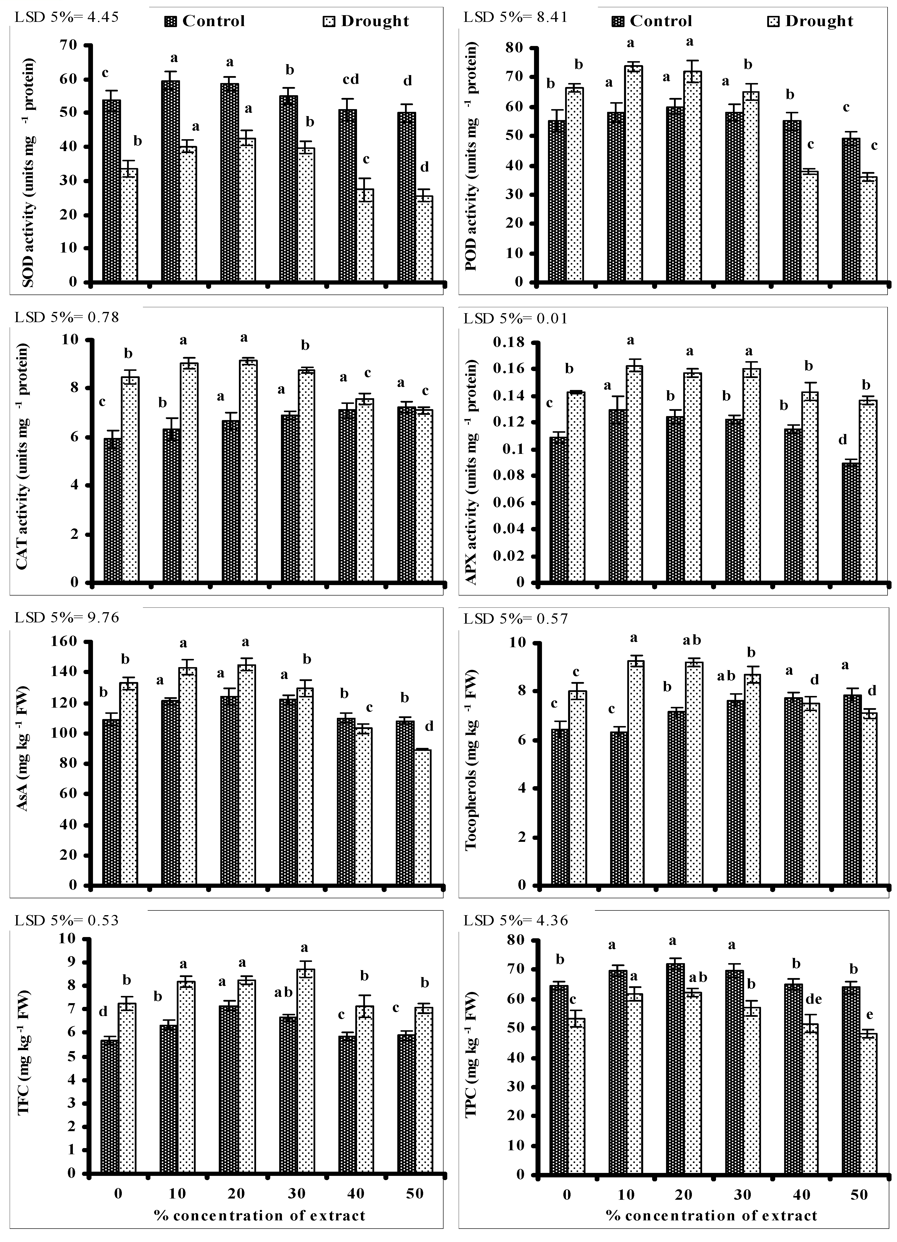 Biomolecules 10 01212 g002