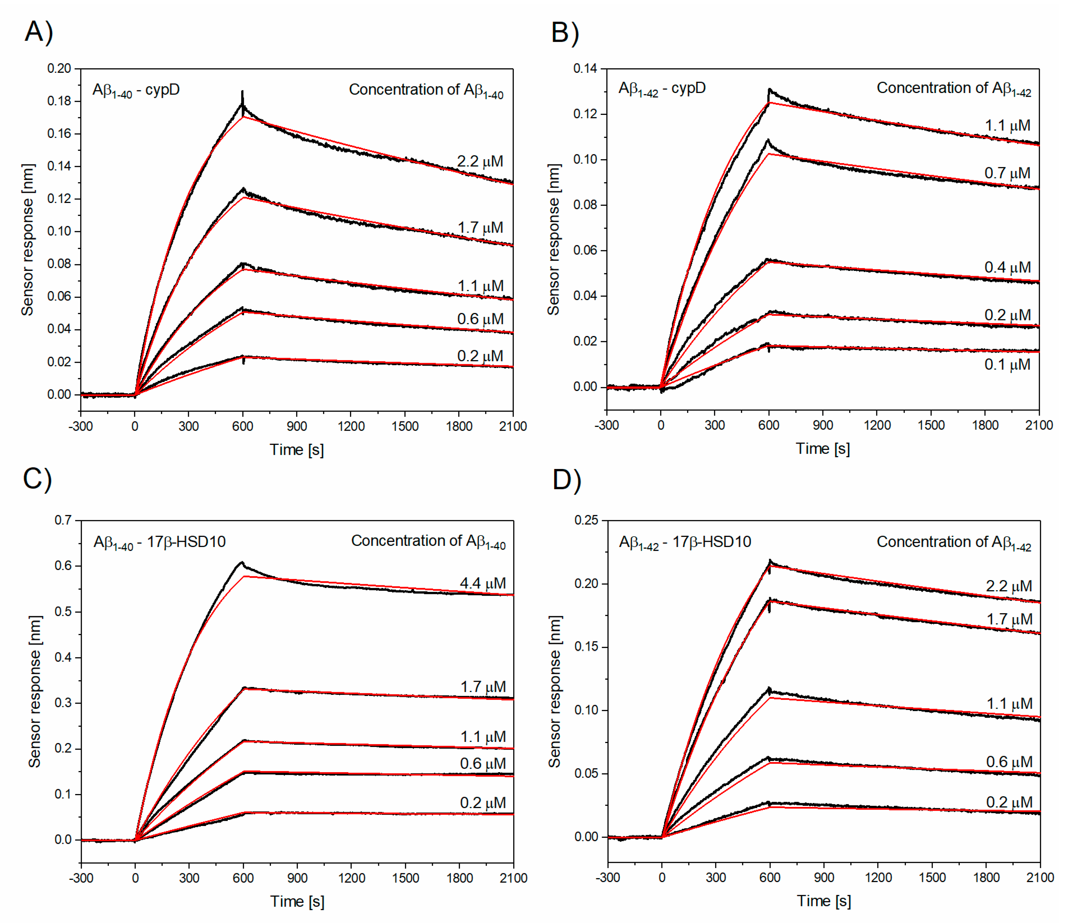 Biomolecules 10 01214 g001