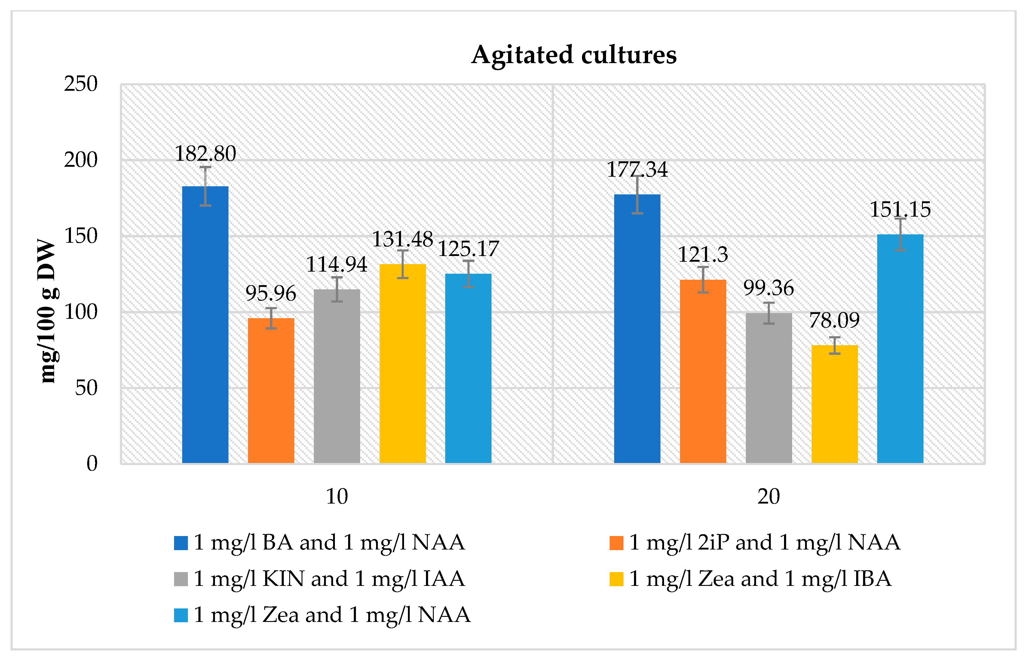Biomolecules 10 01216 g003 Biomolecules 10 01216 g003