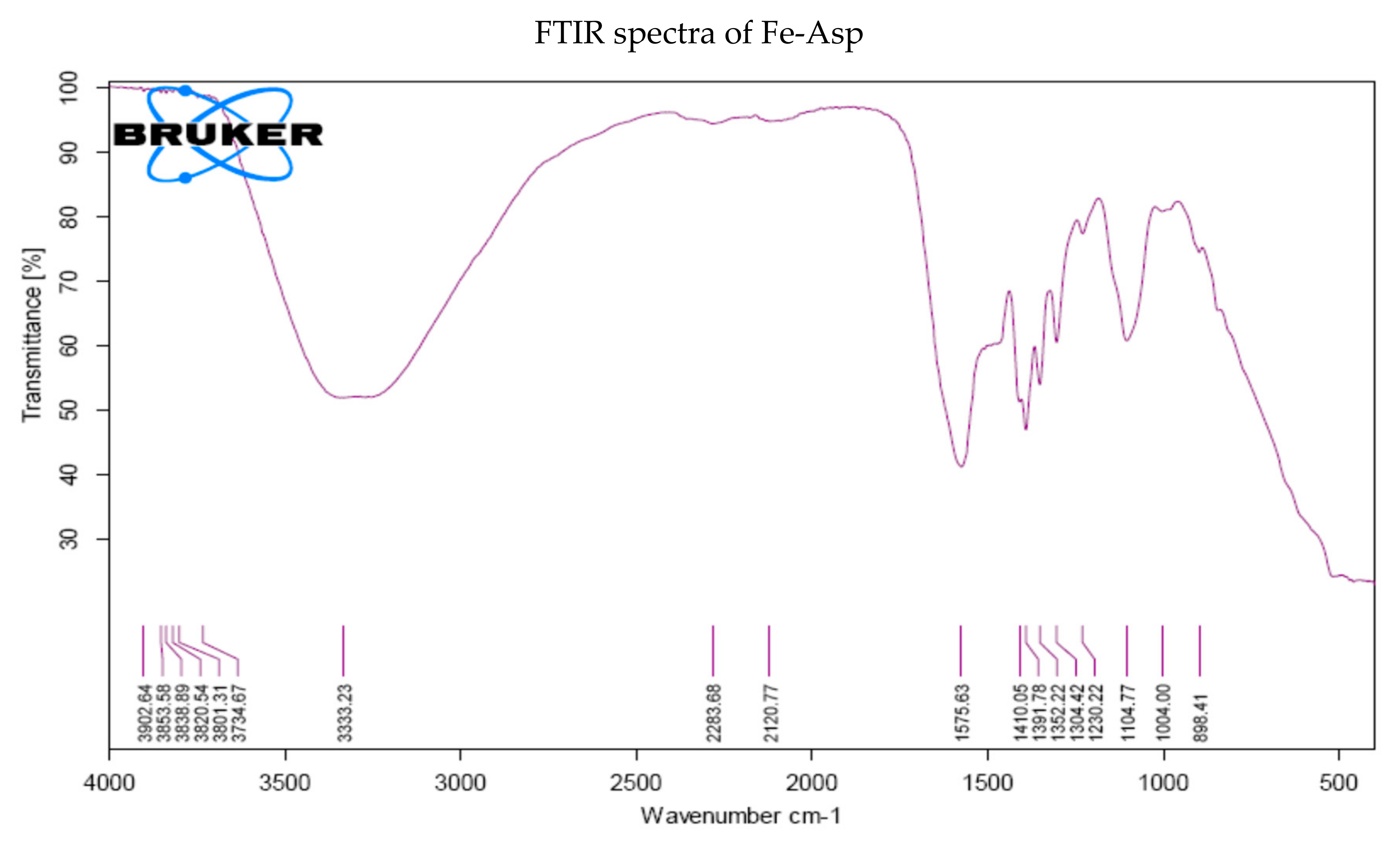 Biomolecules 10 01217 g001a Biomolecules 10 01217 g001a