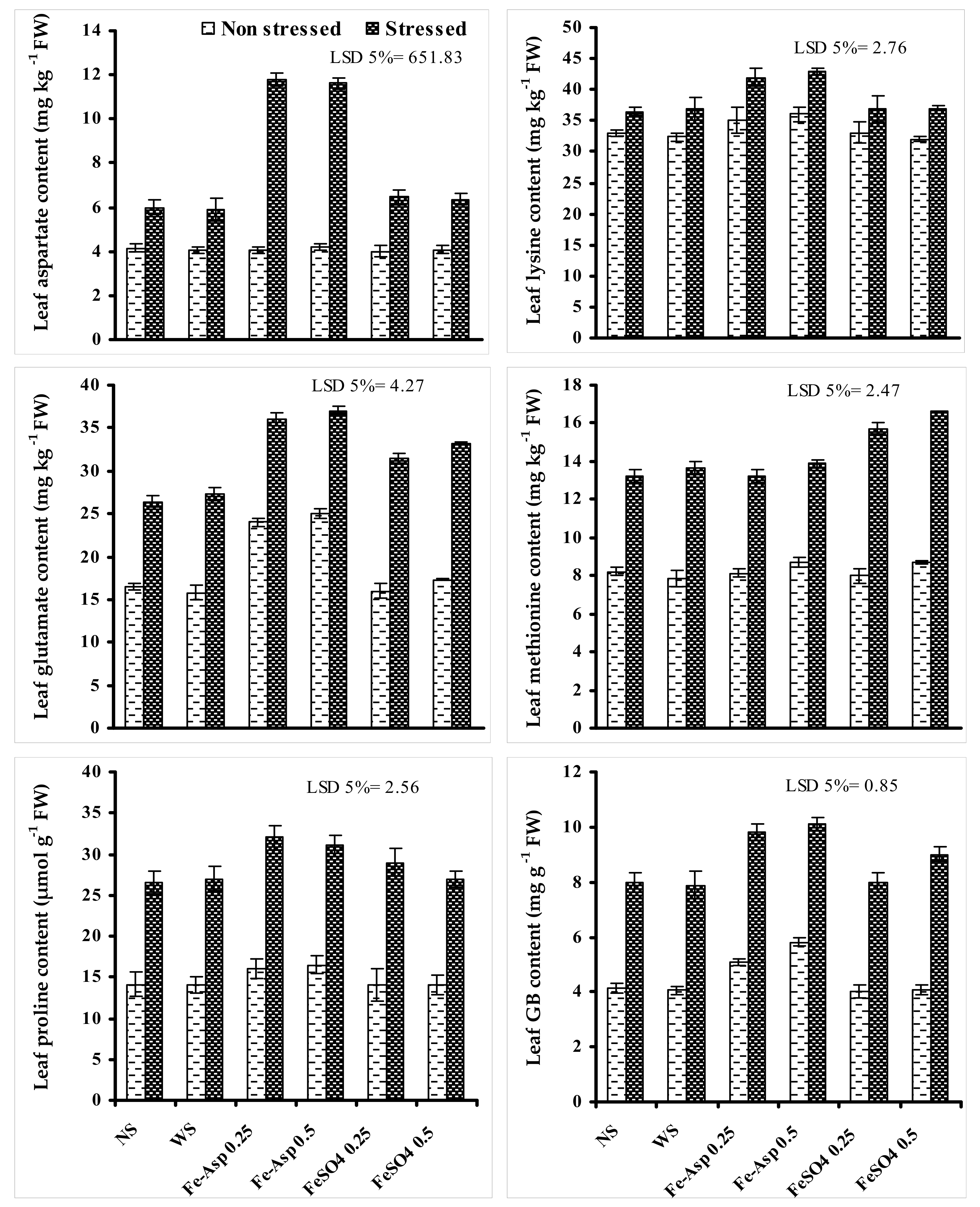 Biomolecules 10 01217 g002 Biomolecules 10 01217 g002
