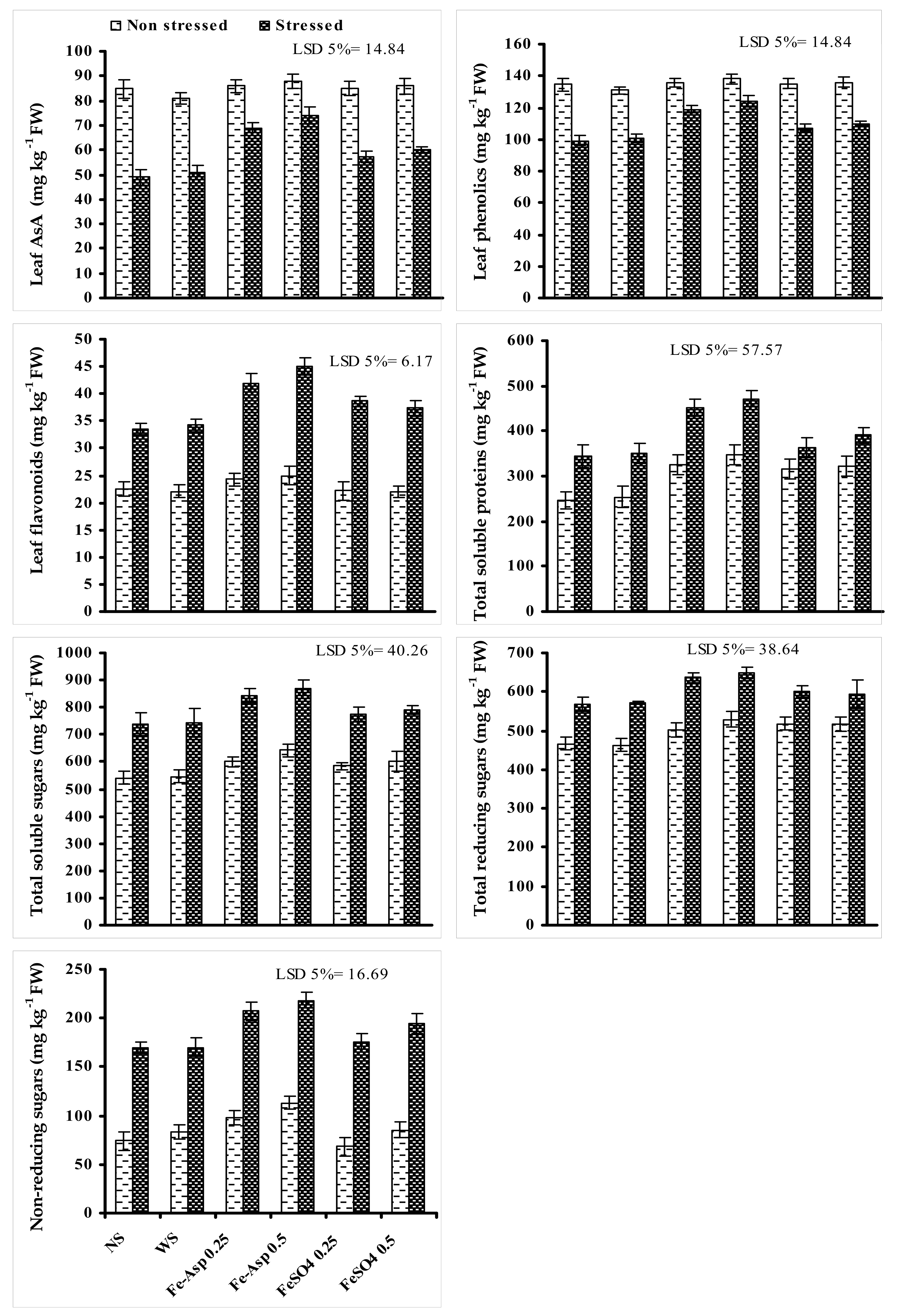 Biomolecules 10 01217 g004 Biomolecules 10 01217 g004