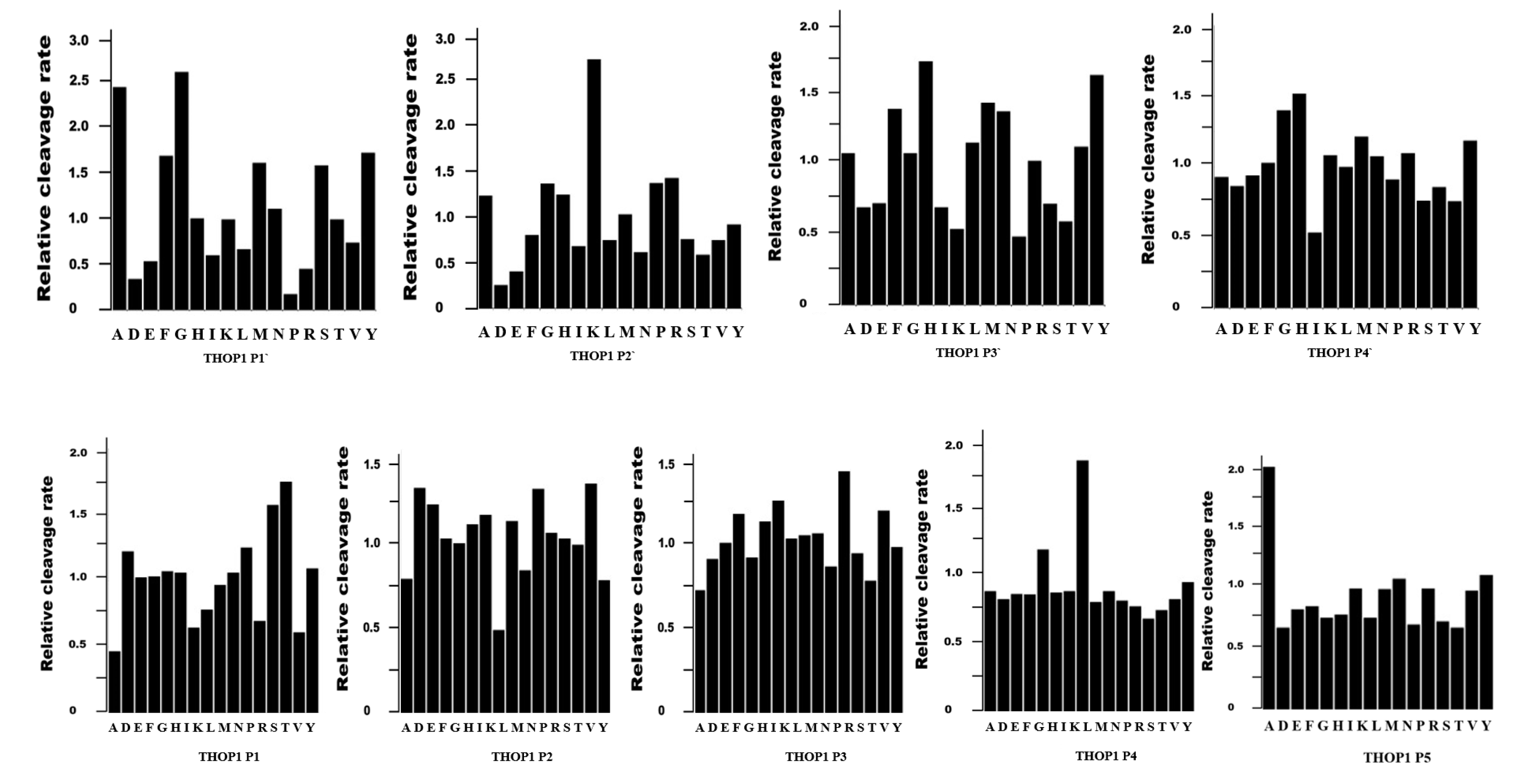 Biomolecules 10 01229 g002