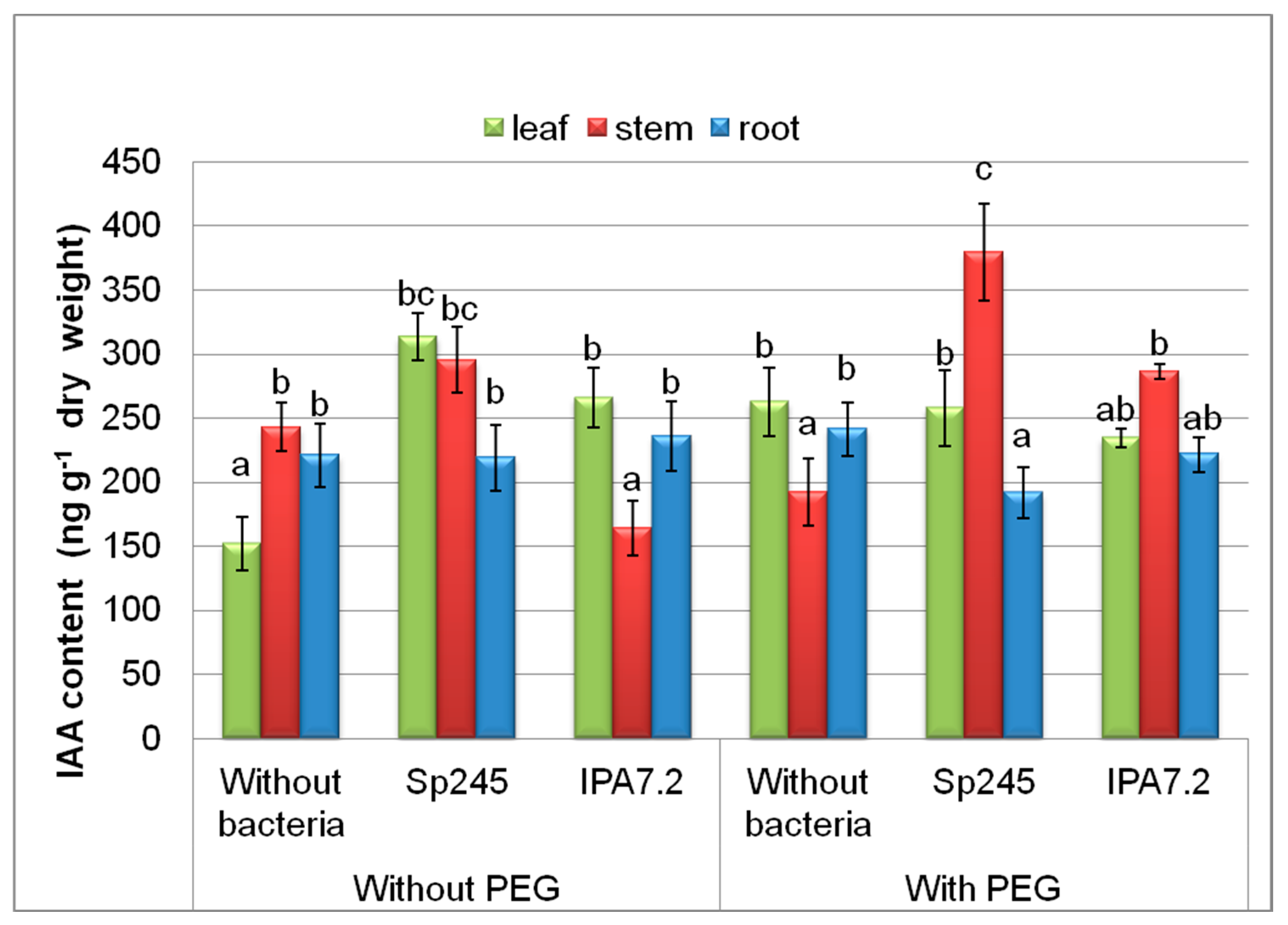 Biomolecules 10 01231 g001