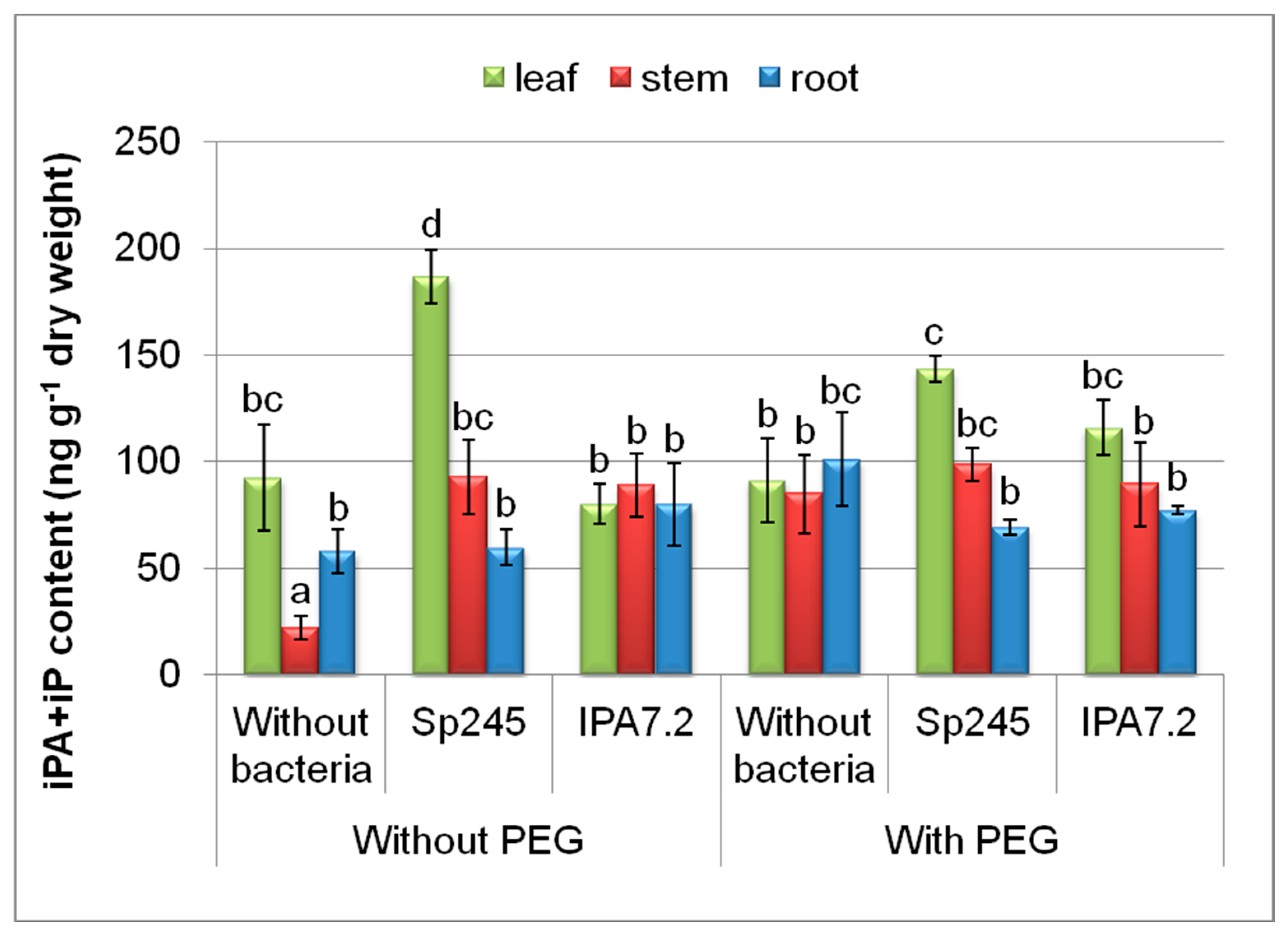 Biomolecules 10 01231 g004