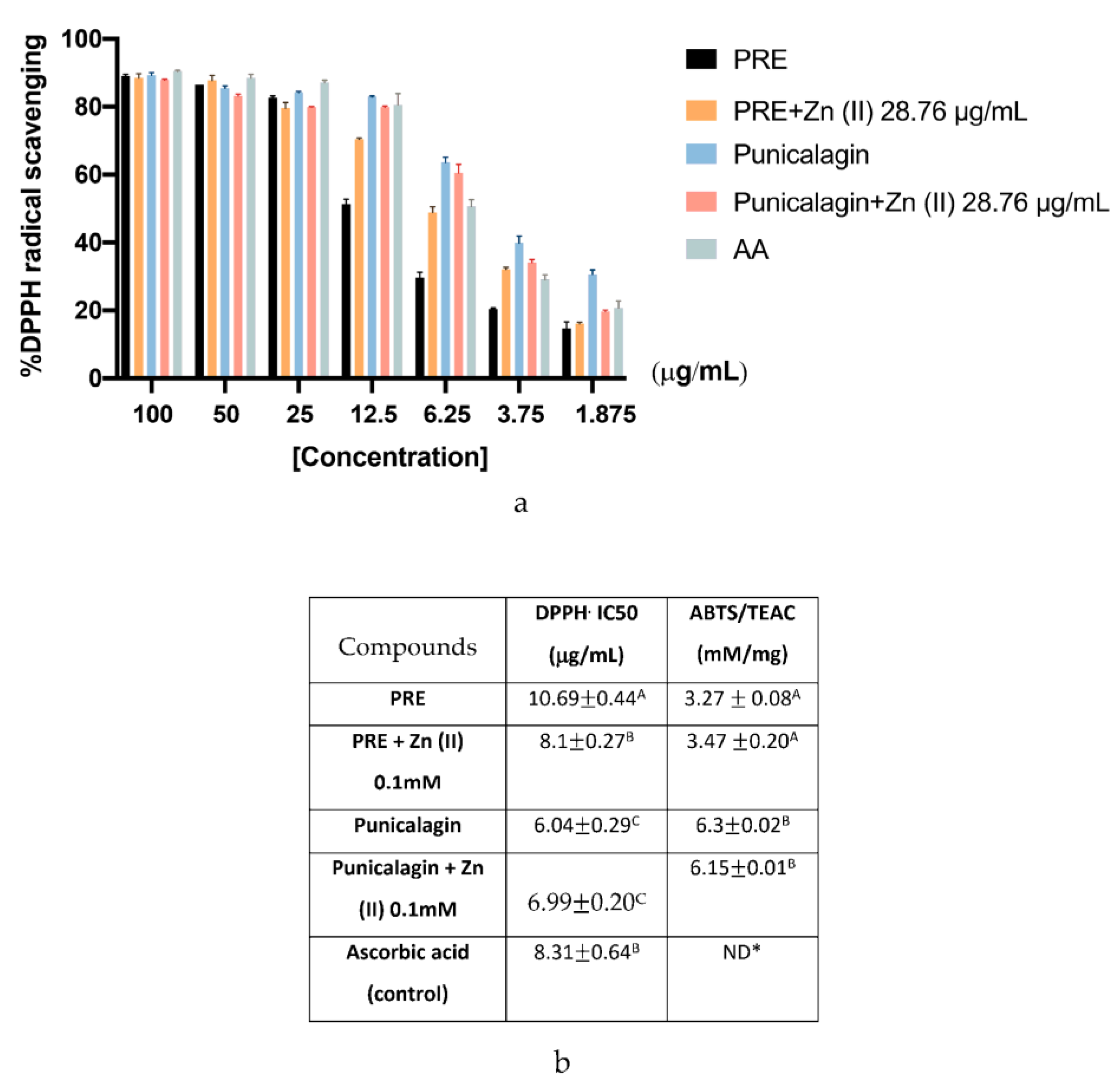 Biomolecules 10 01234 g002 Biomolecules 10 01234 g002