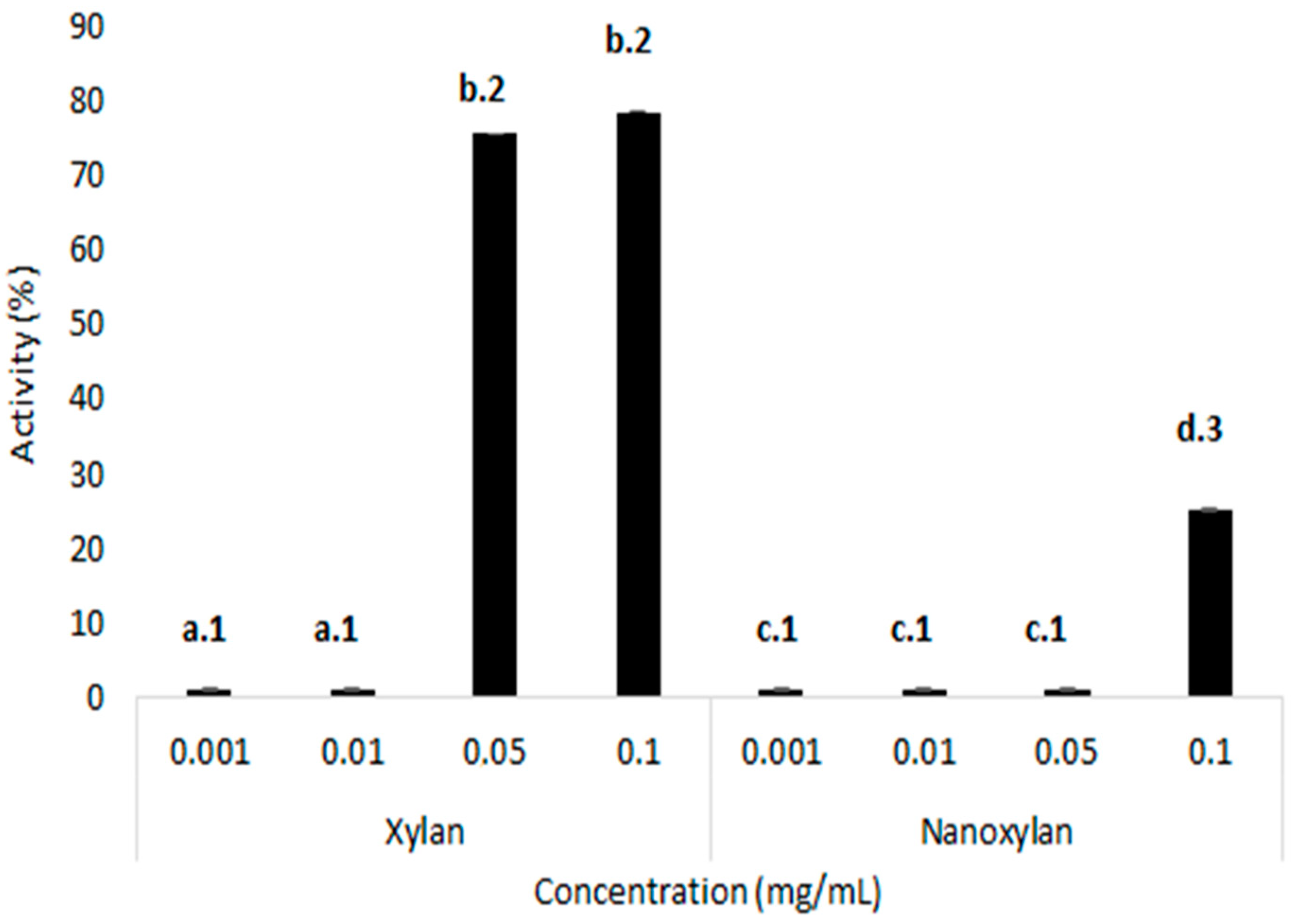 Biomolecules 10 01235 g009 Biomolecules 10 01235 g009