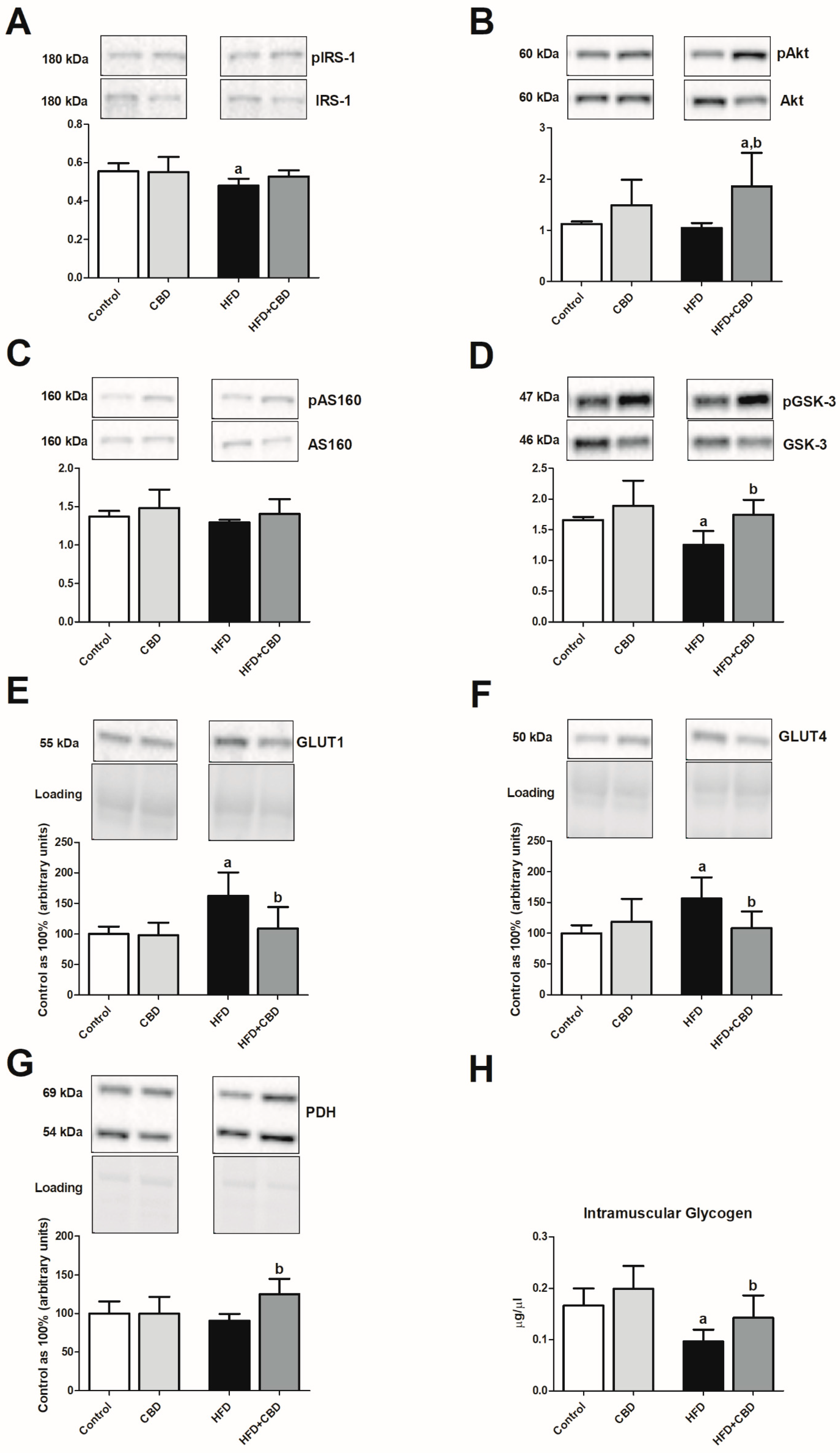 Biomolecules 10 01241 g003