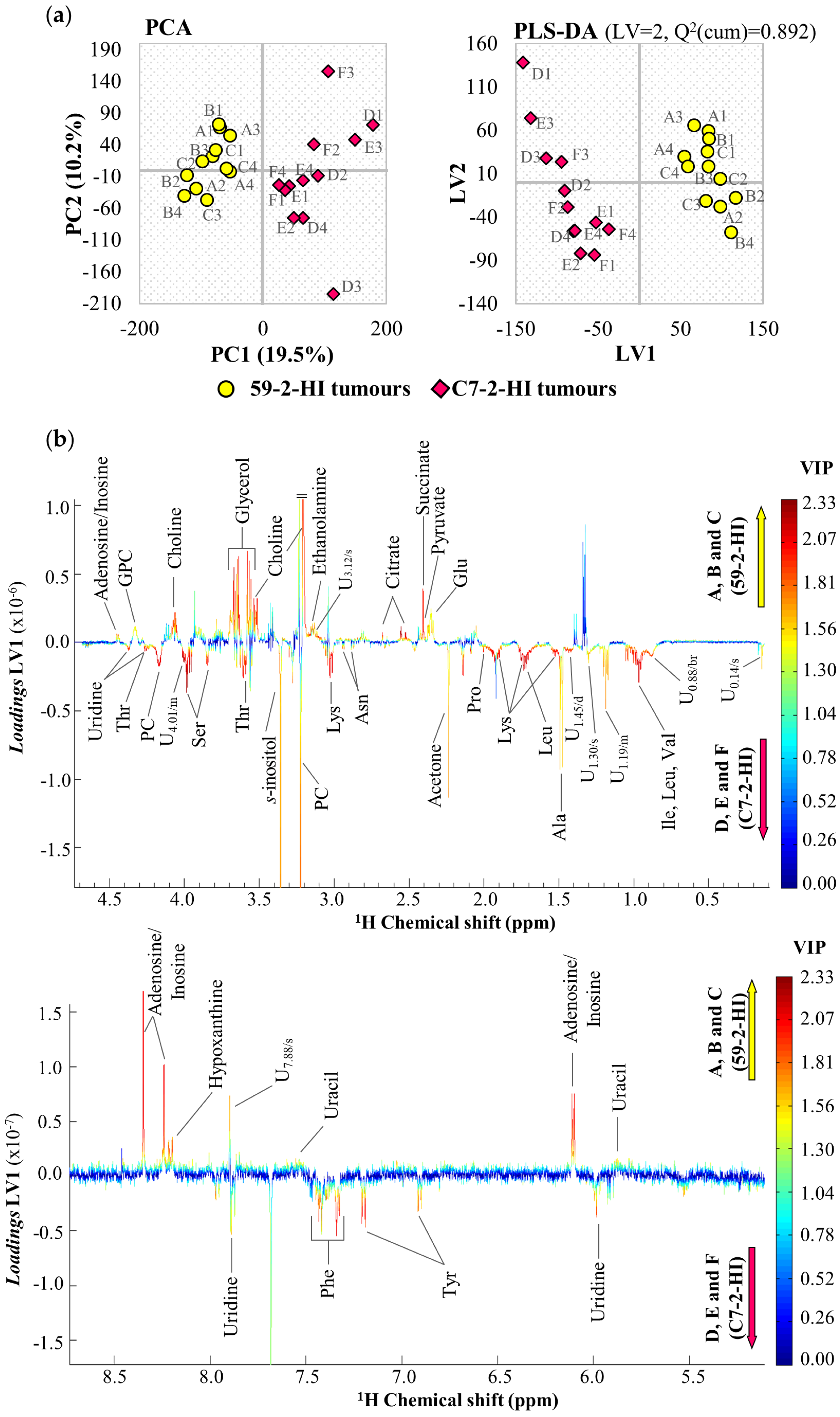 Biomolecules 10 01242 g002 Biomolecules 10 01242 g002