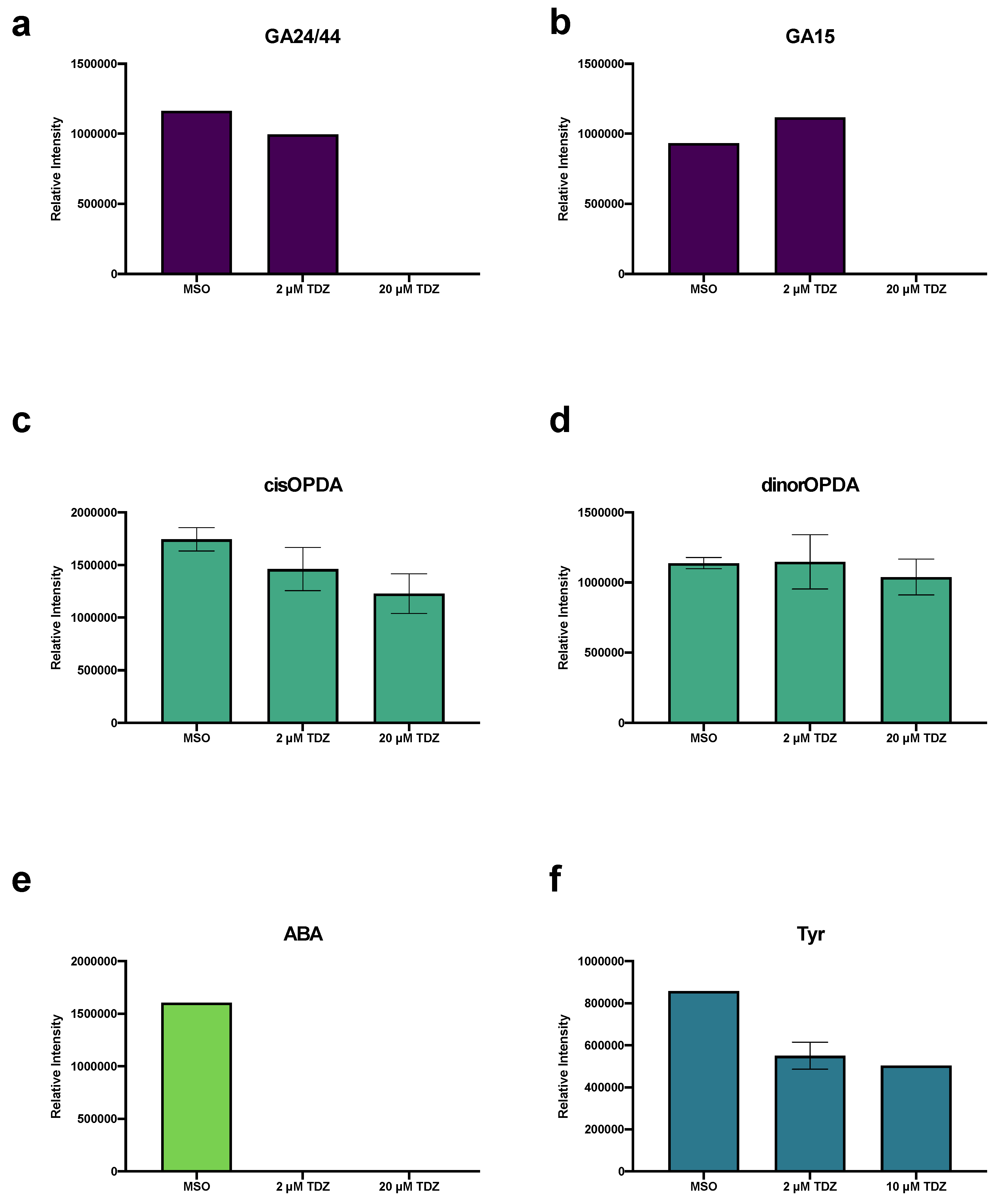 Biomolecules 10 01253 g003 Biomolecules 10 01253 g003