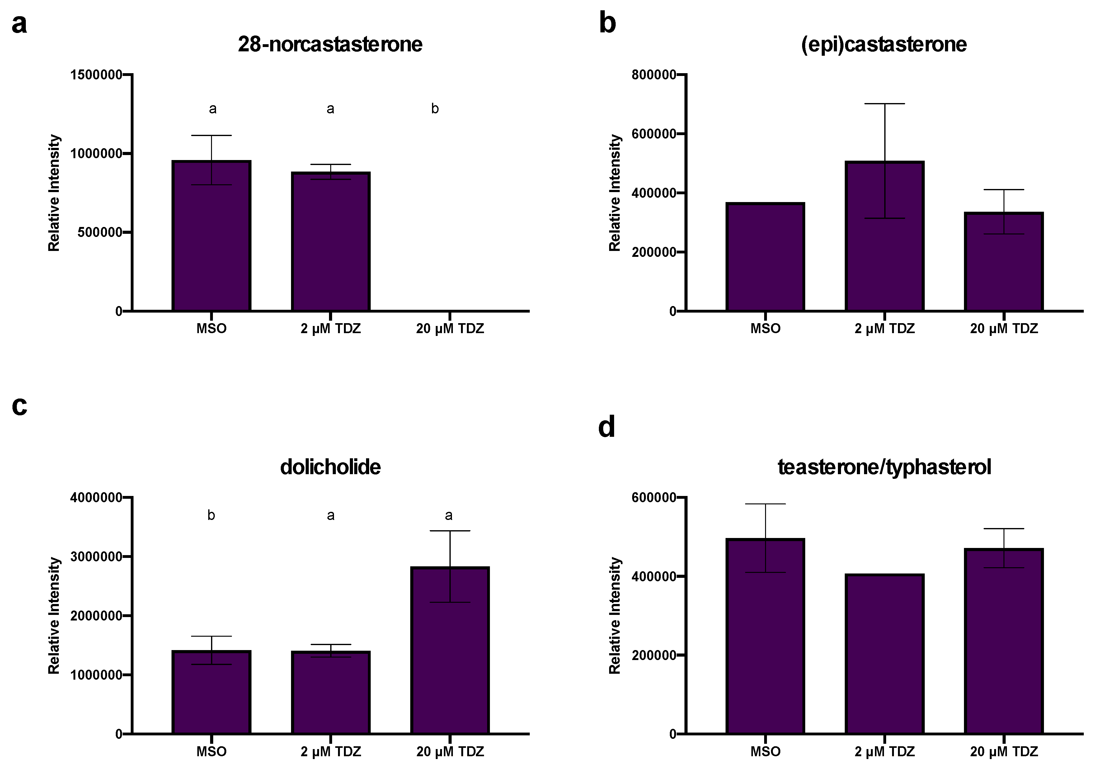 Biomolecules 10 01253 g004 Biomolecules 10 01253 g004