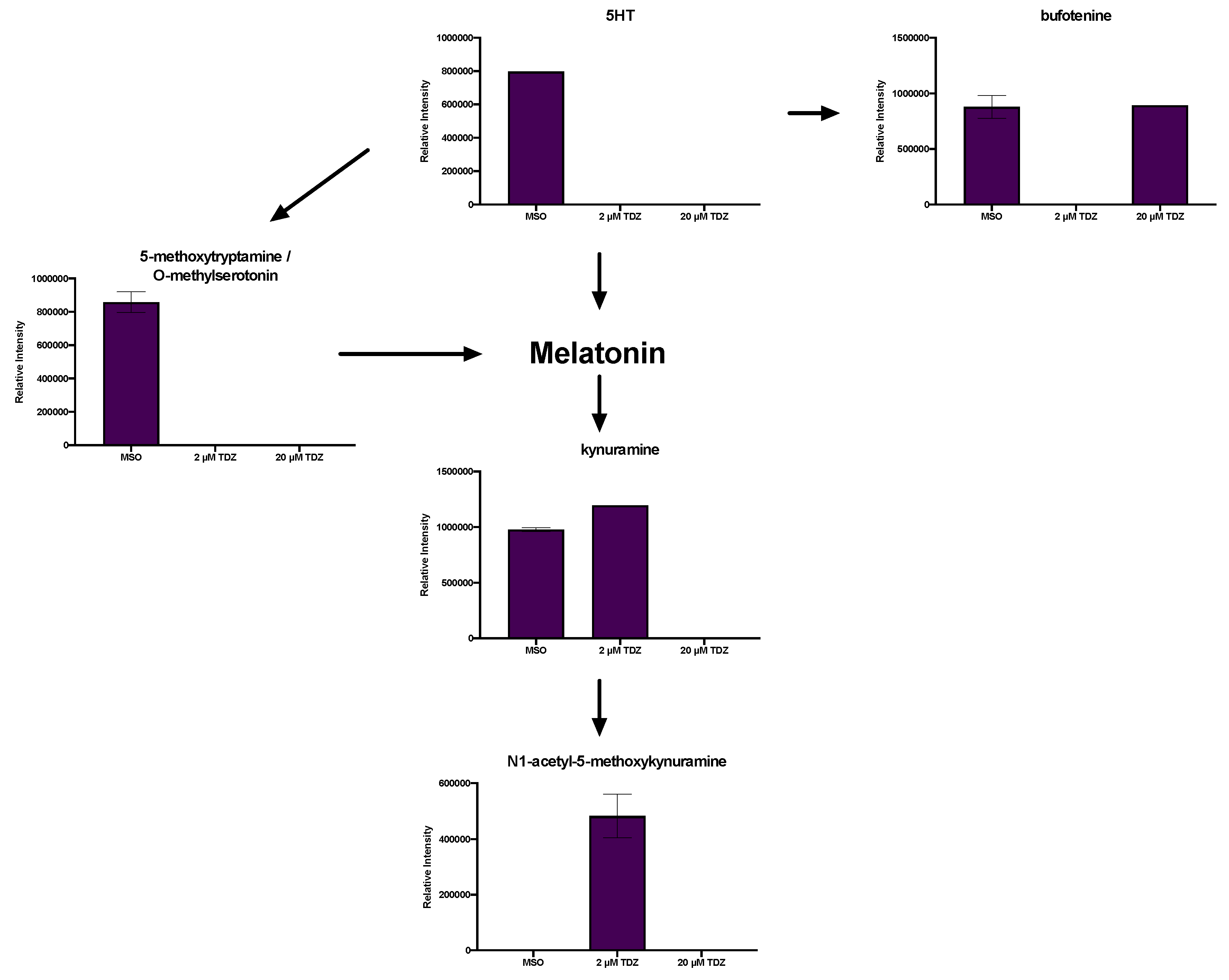 Biomolecules 10 01253 g006 Biomolecules 10 01253 g006