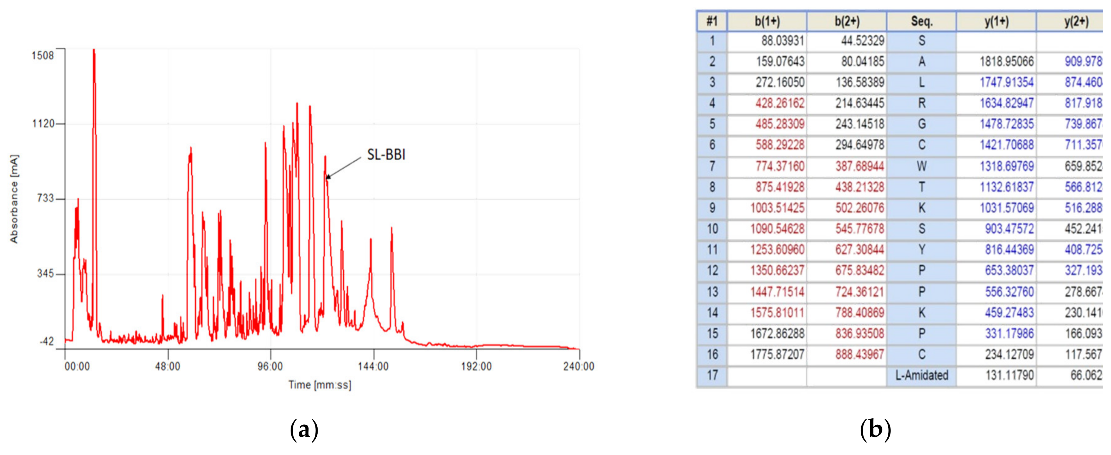 Biomolecules 10 01254 g001a Biomolecules 10 01254 g001a