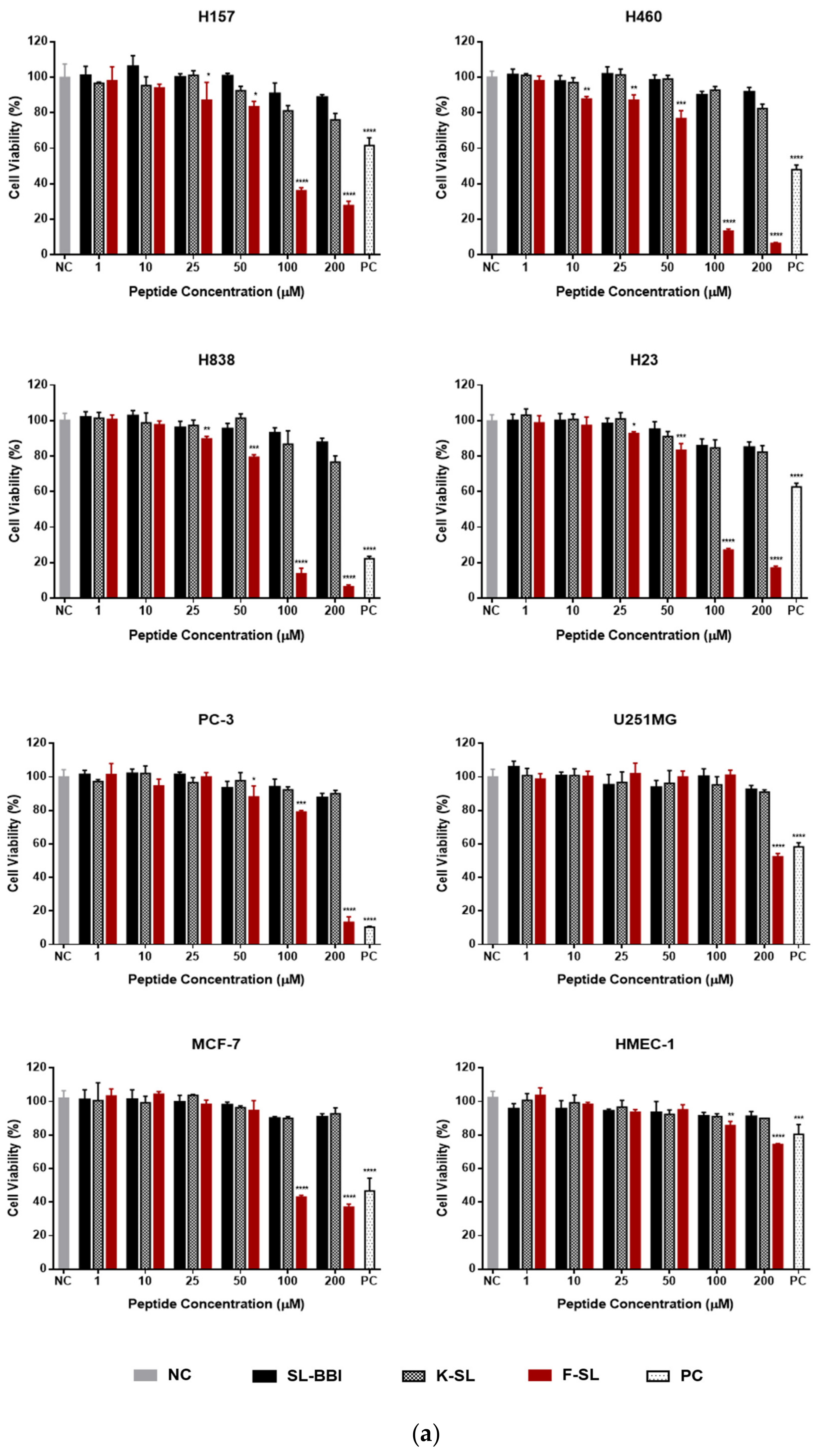 Biomolecules 10 01254 g006a Biomolecules 10 01254 g006a